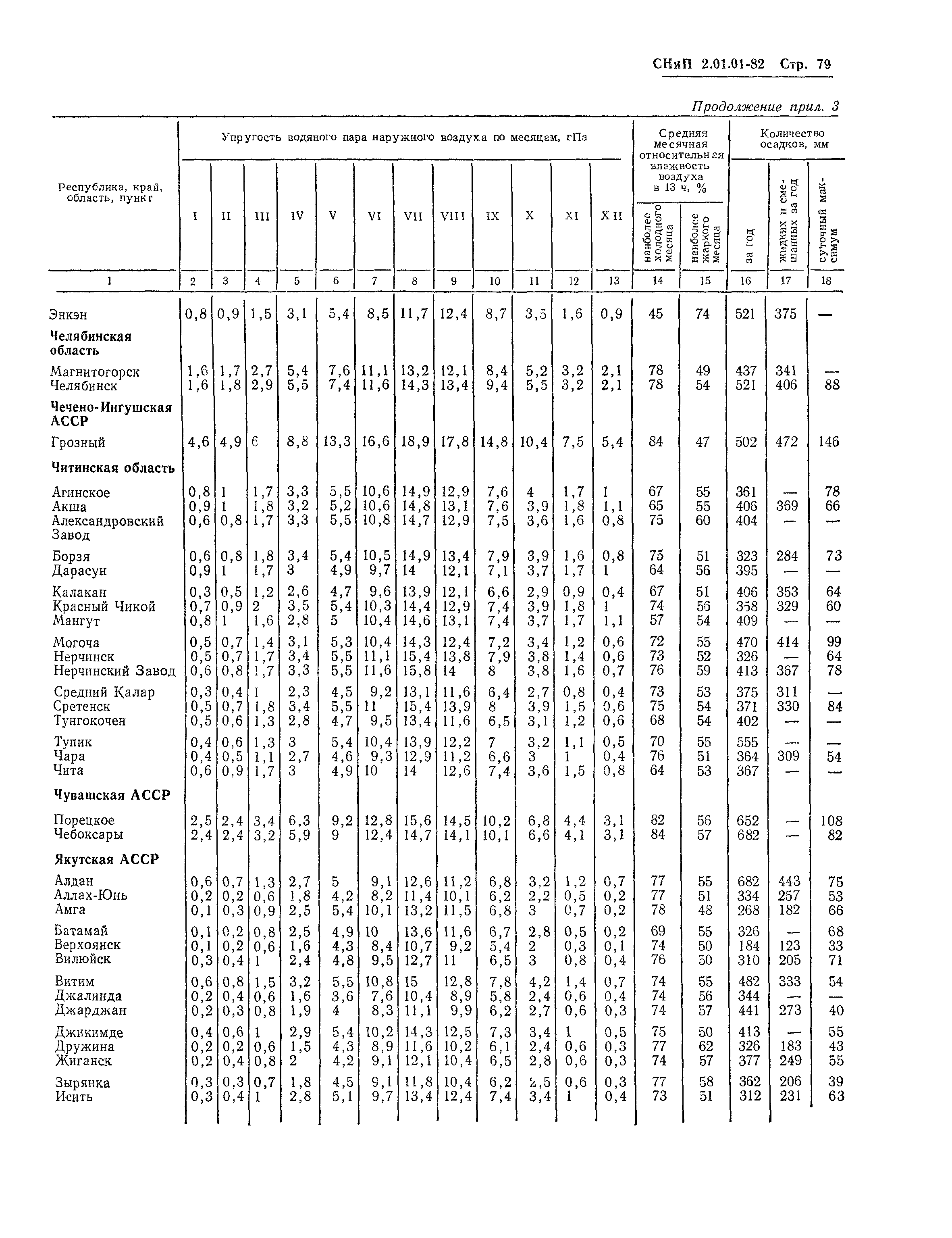 СНиП 2.01.01-82