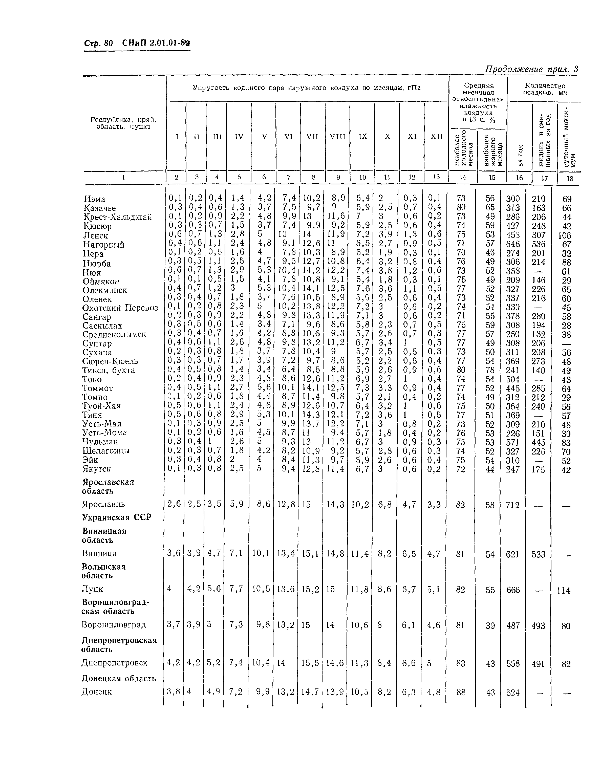 СНиП 2.01.01-82