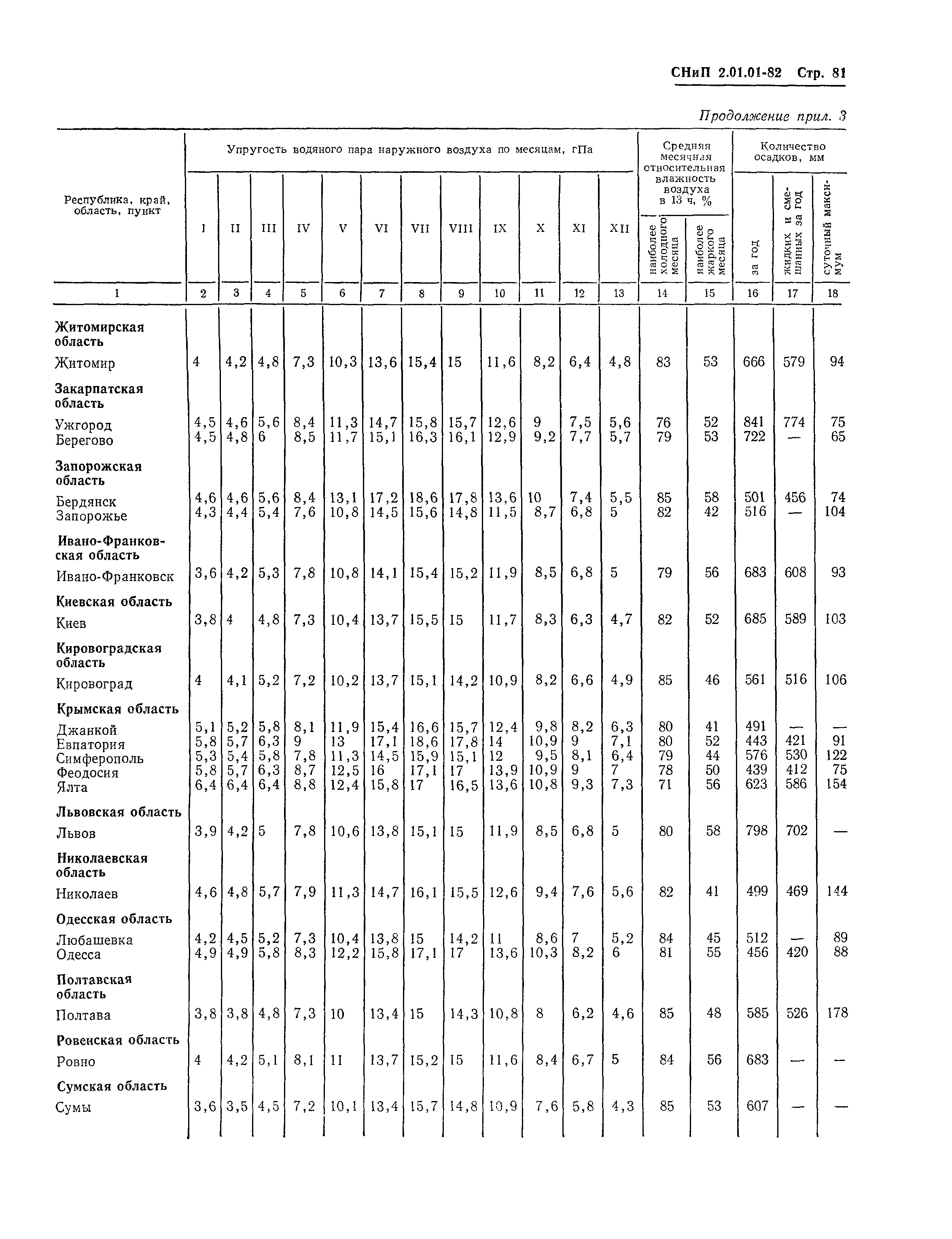 СНиП 2.01.01-82