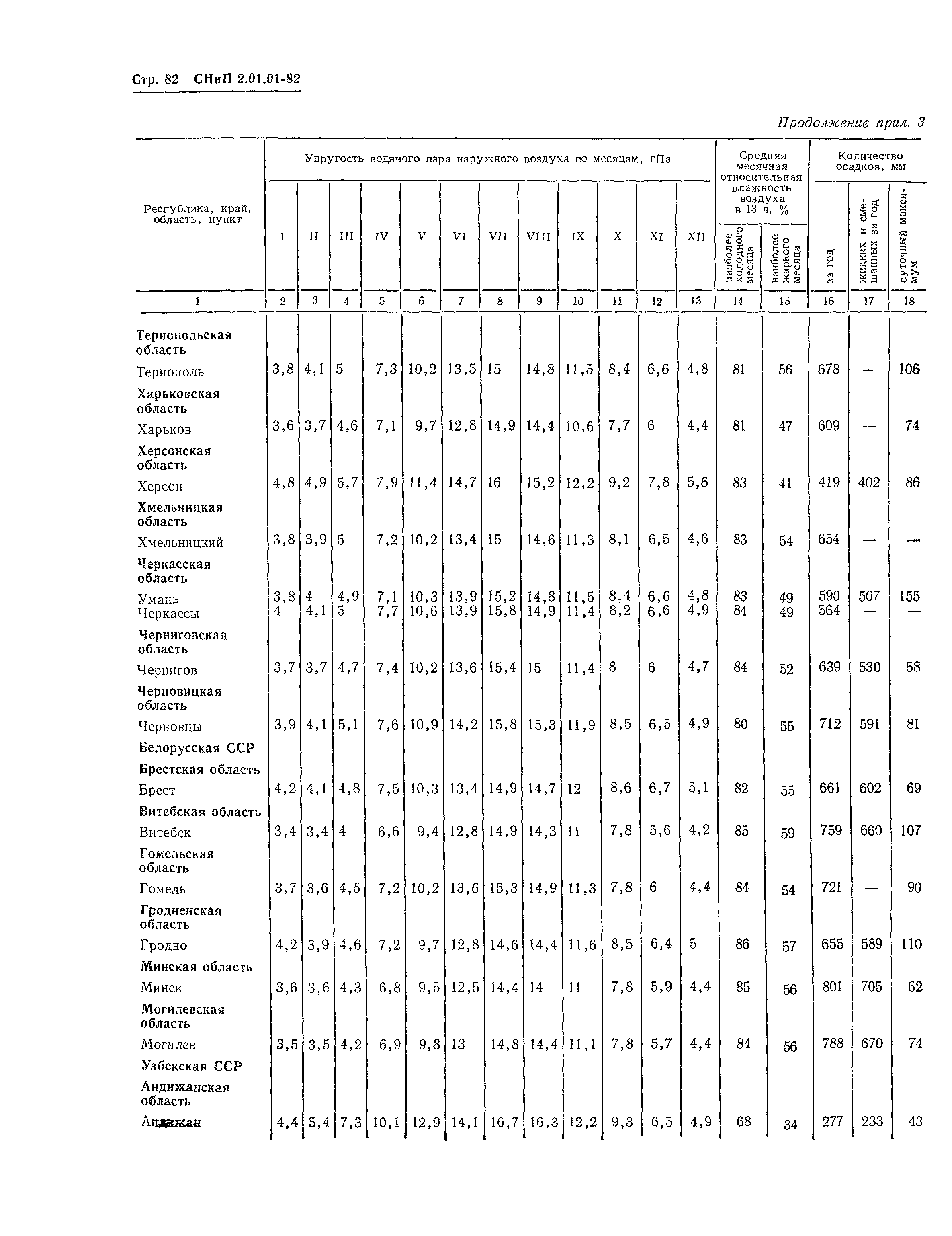 СНиП 2.01.01-82