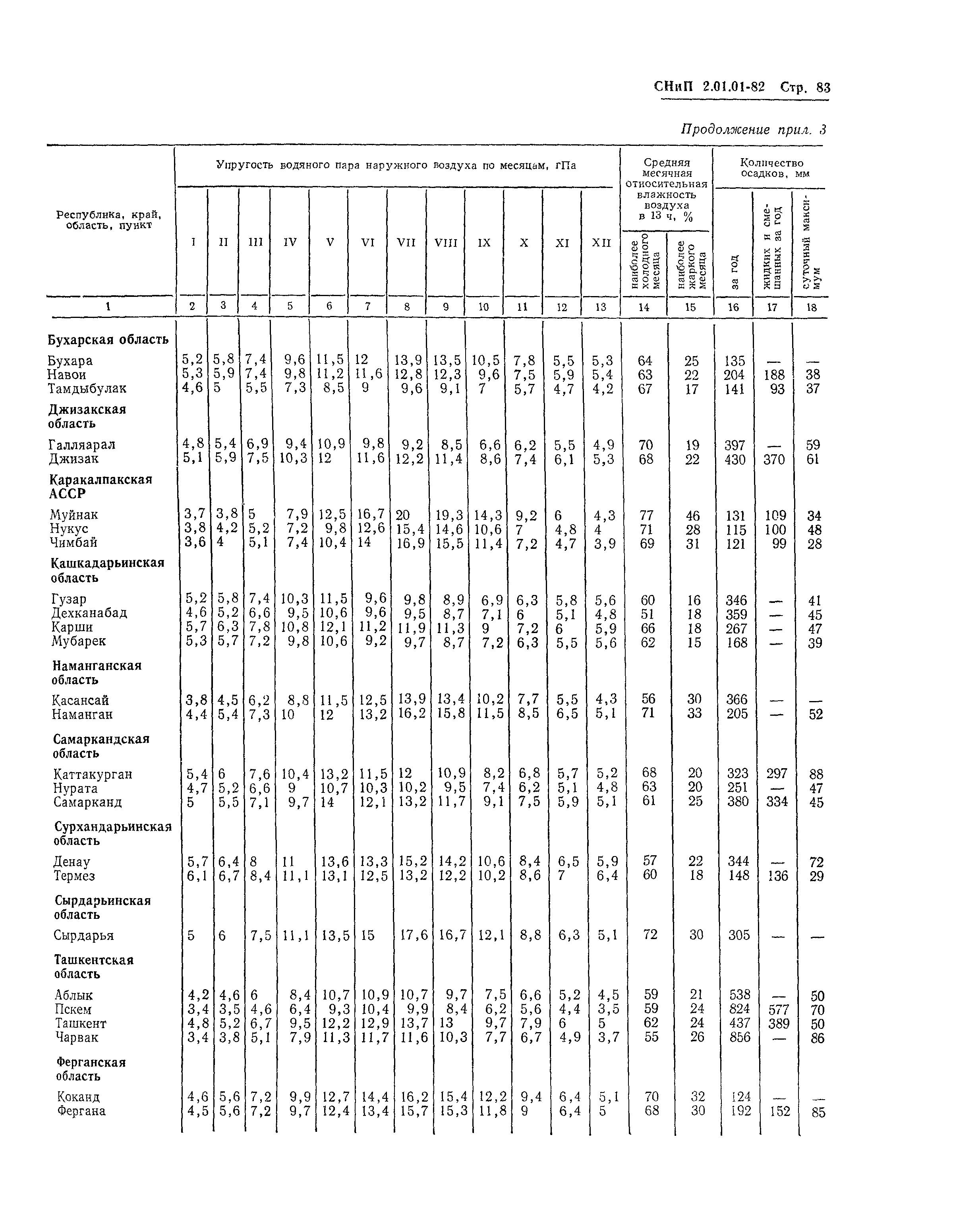 СНиП 2.01.01-82