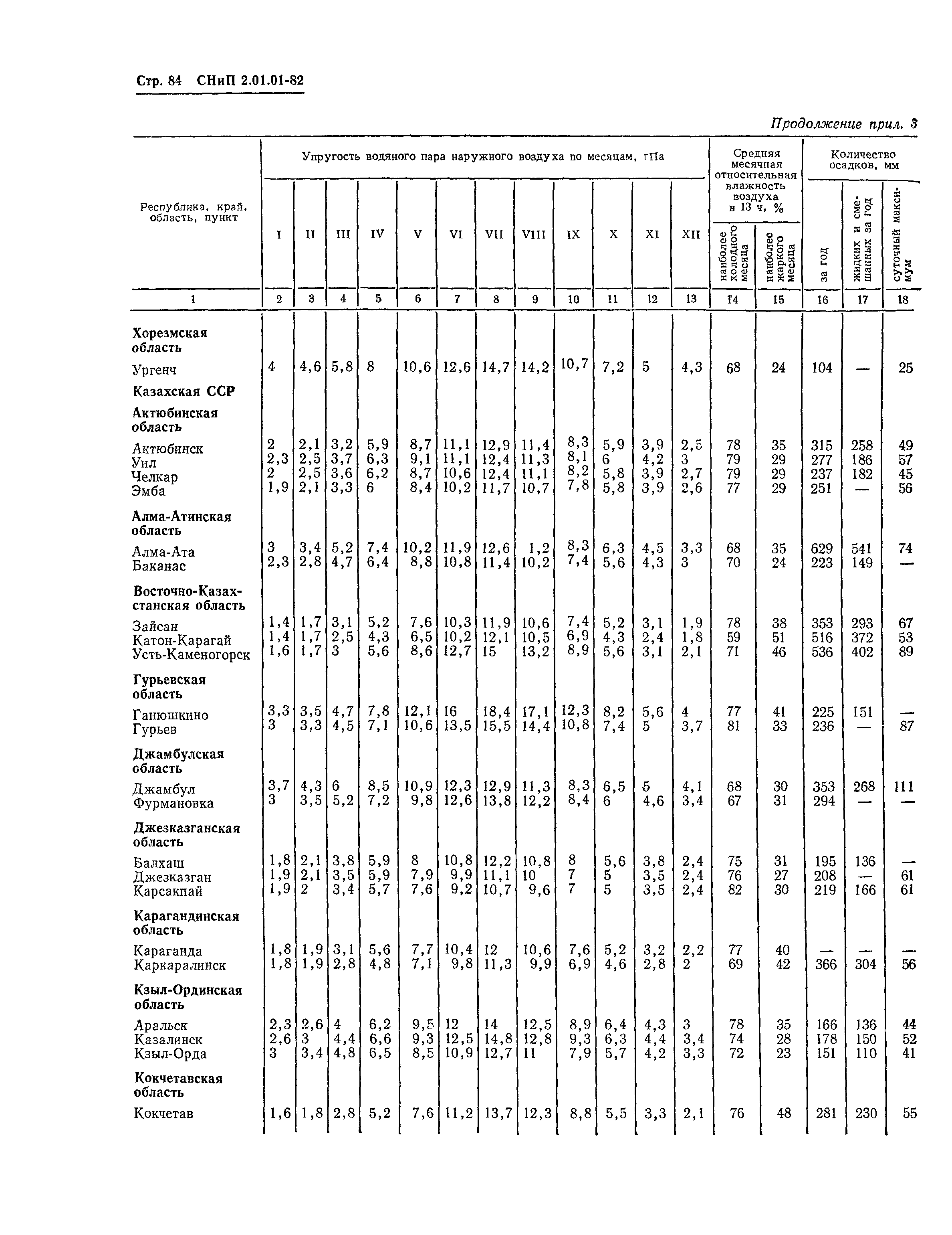 СНиП 2.01.01-82