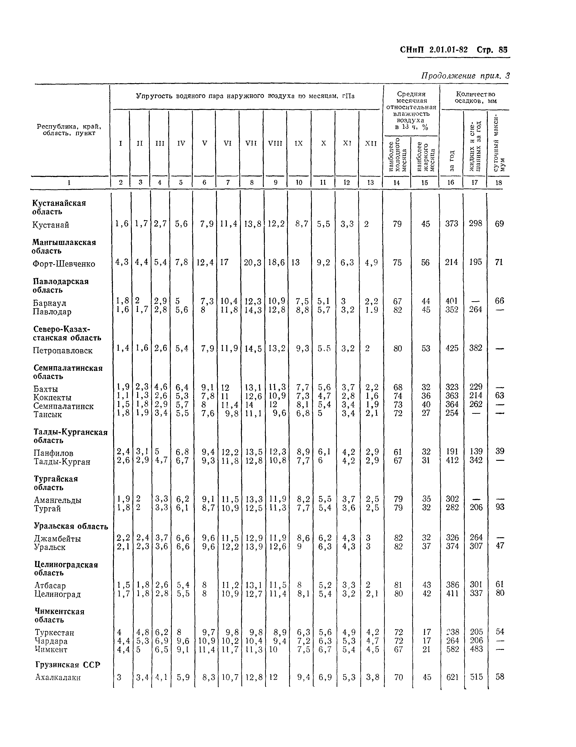 СНиП 2.01.01-82