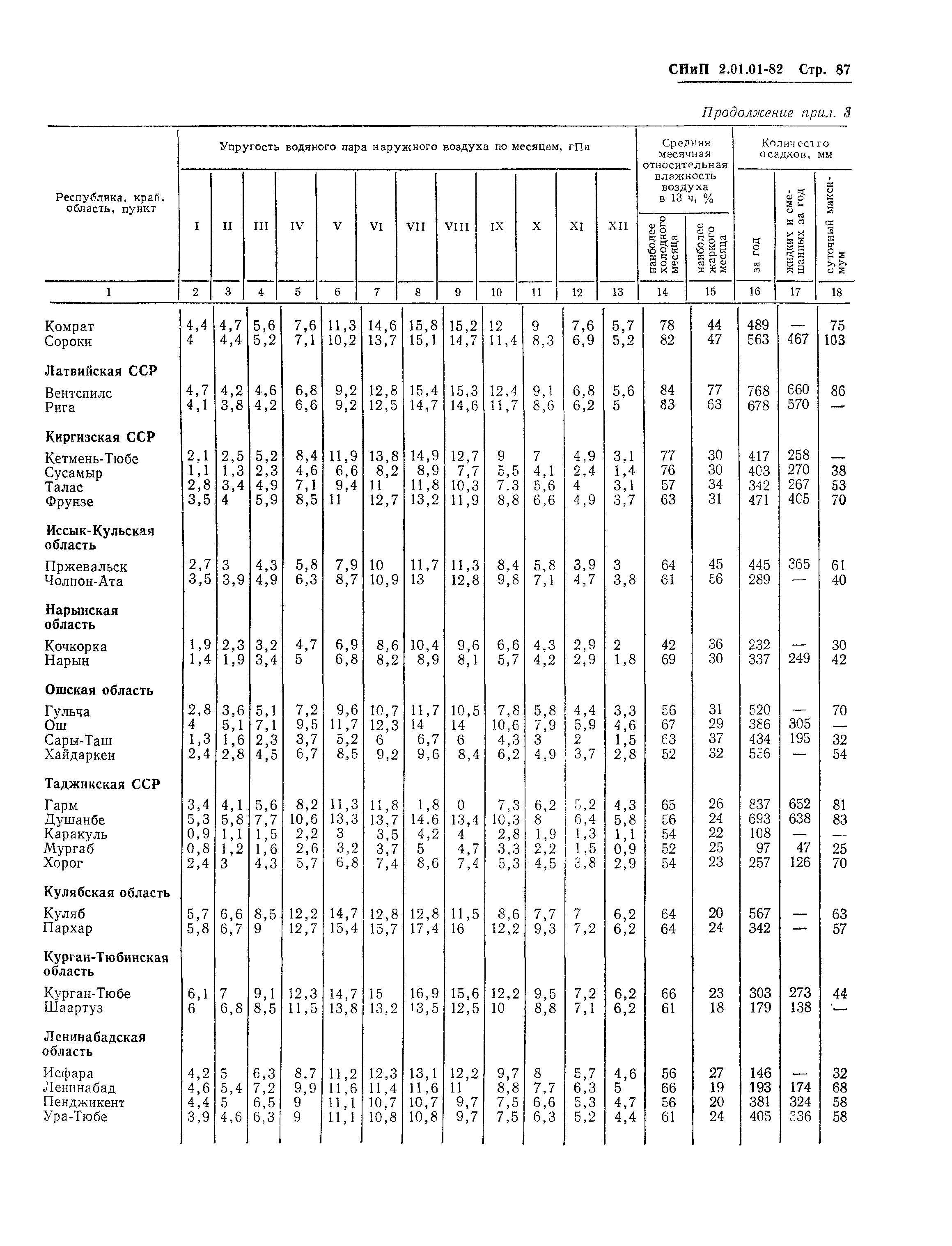 СНиП 2.01.01-82