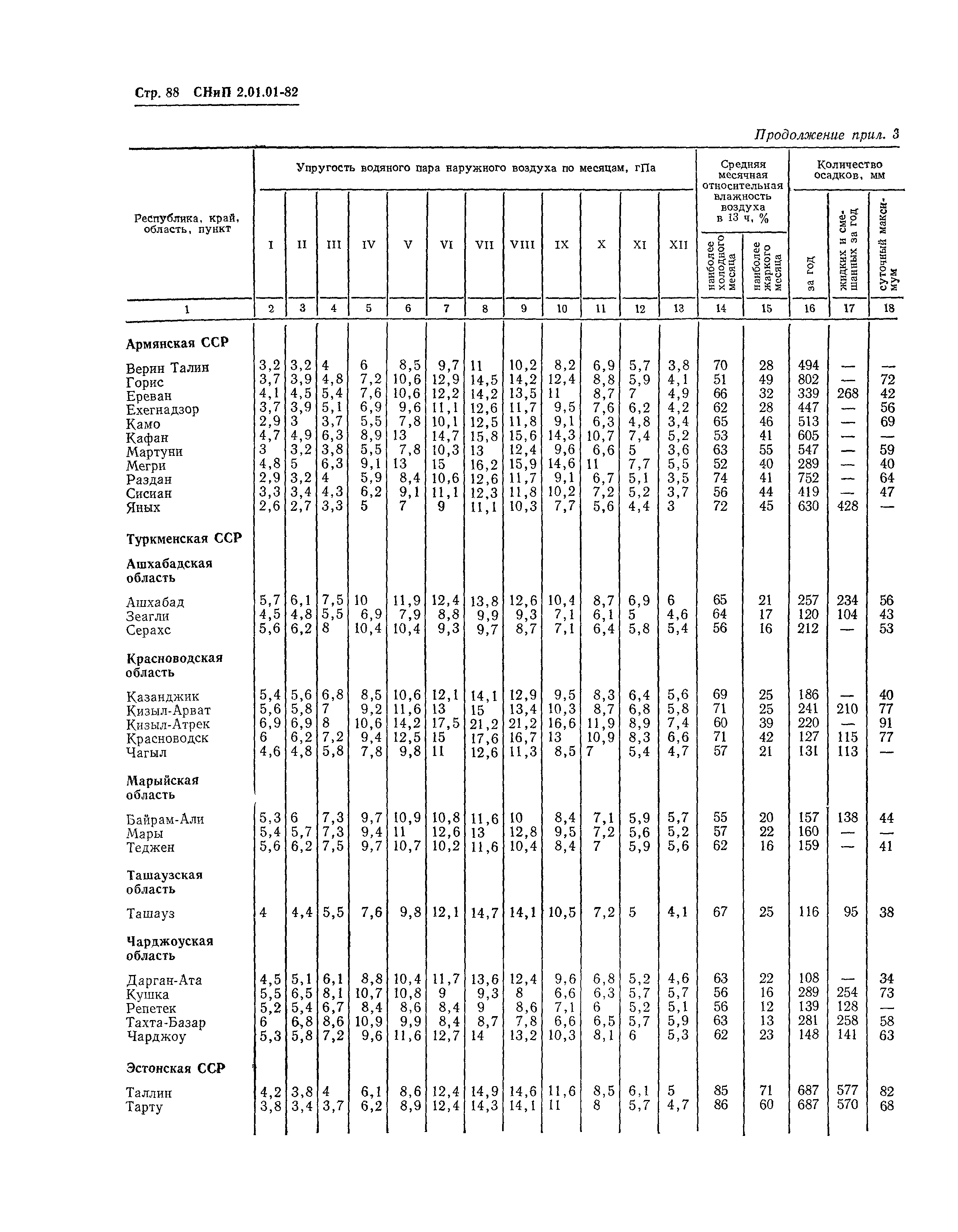 СНиП 2.01.01-82