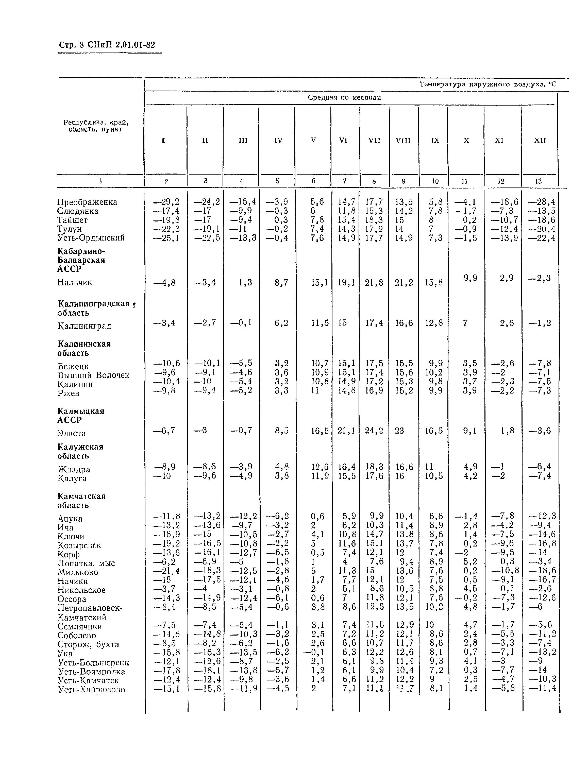 СНиП 2.01.01-82