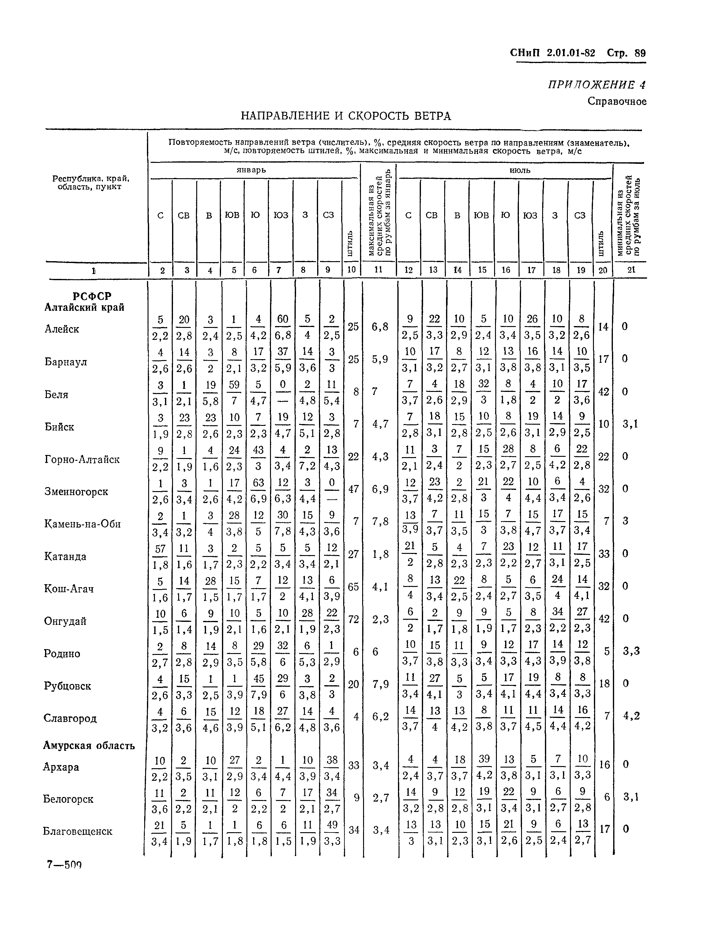 СНиП 2.01.01-82