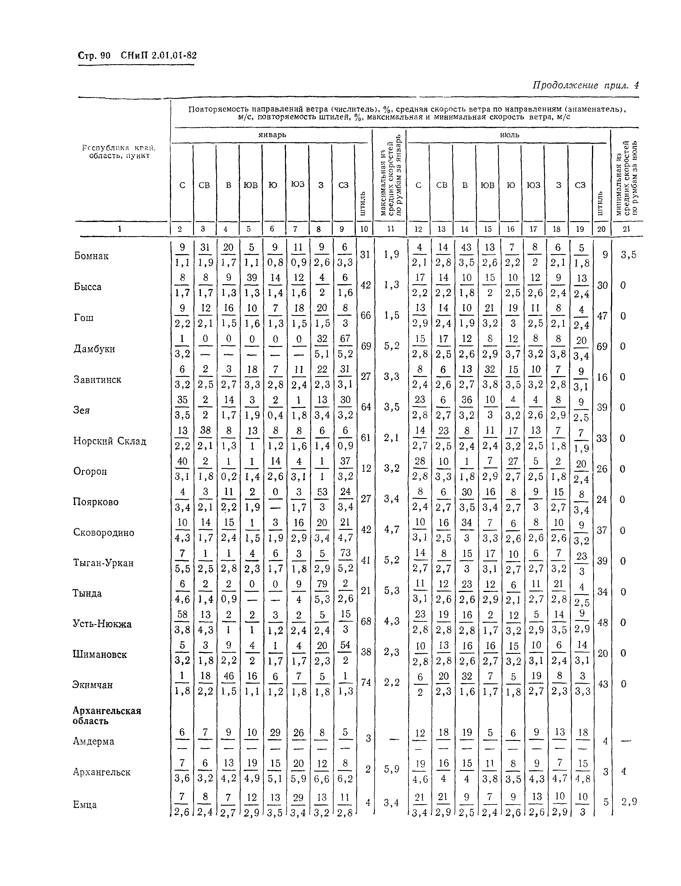 СНиП 2.01.01-82