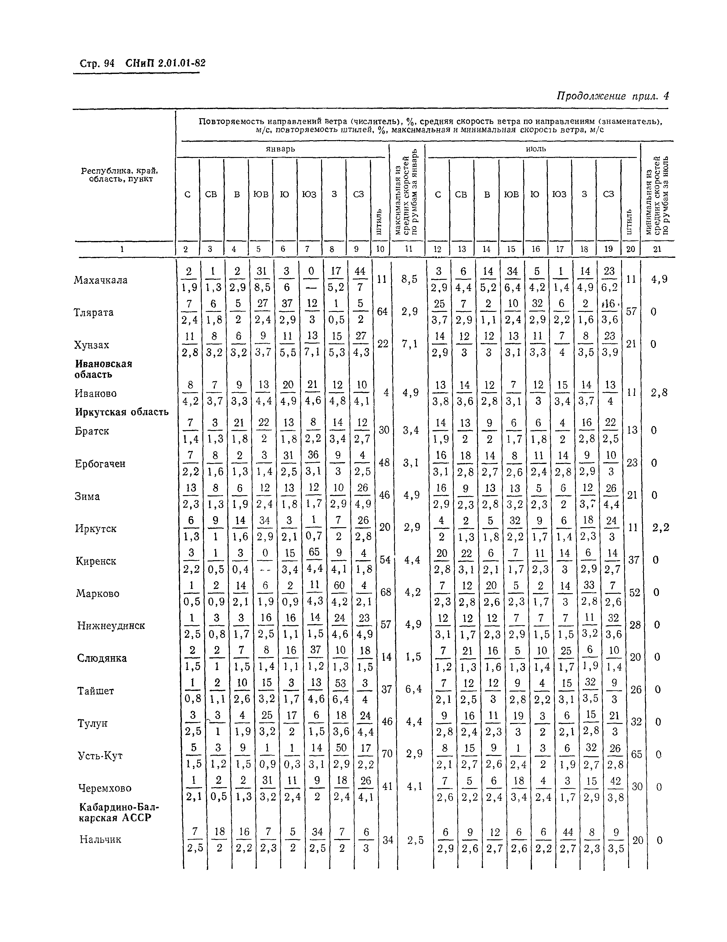 СНиП 2.01.01-82