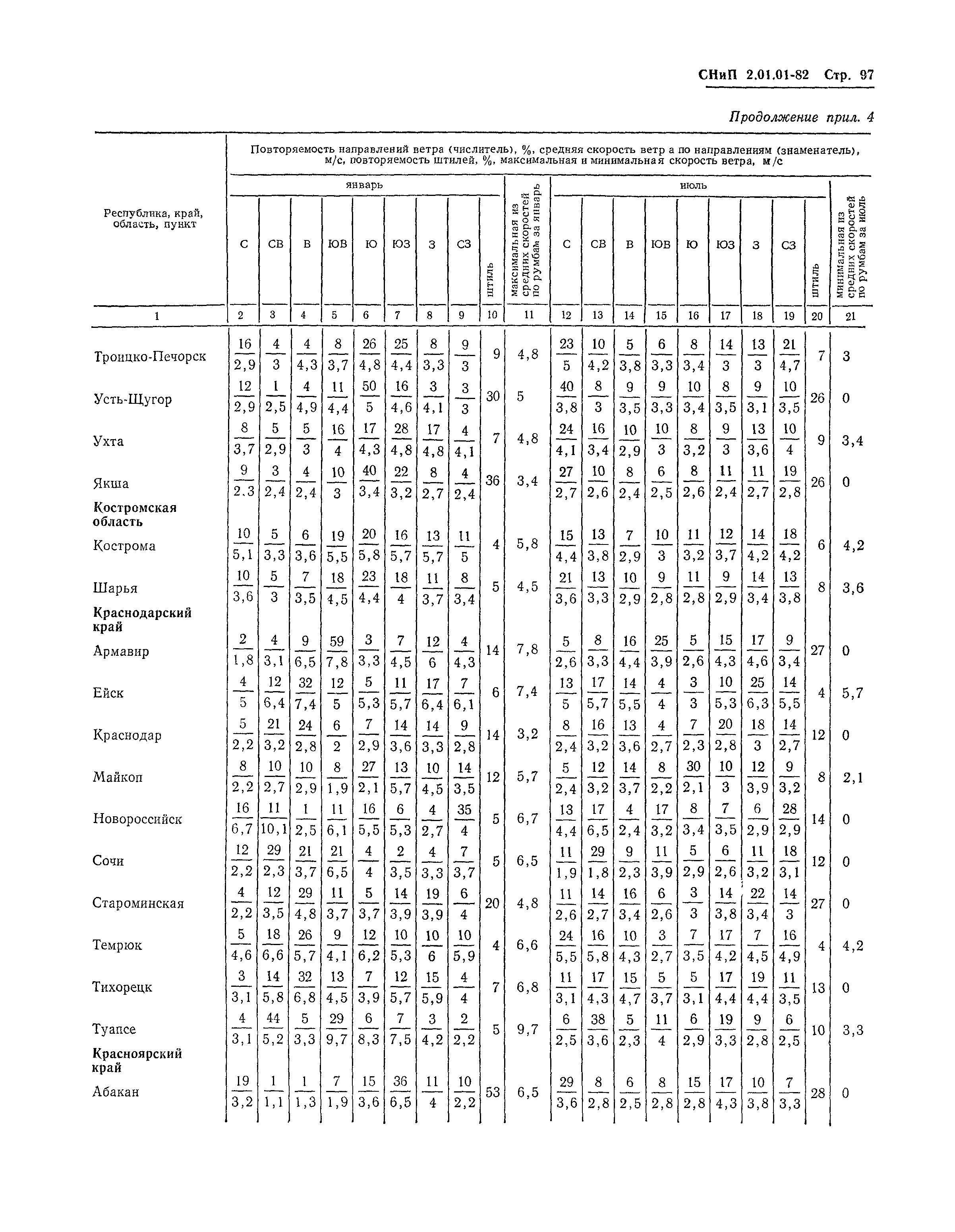 СНиП 2.01.01-82