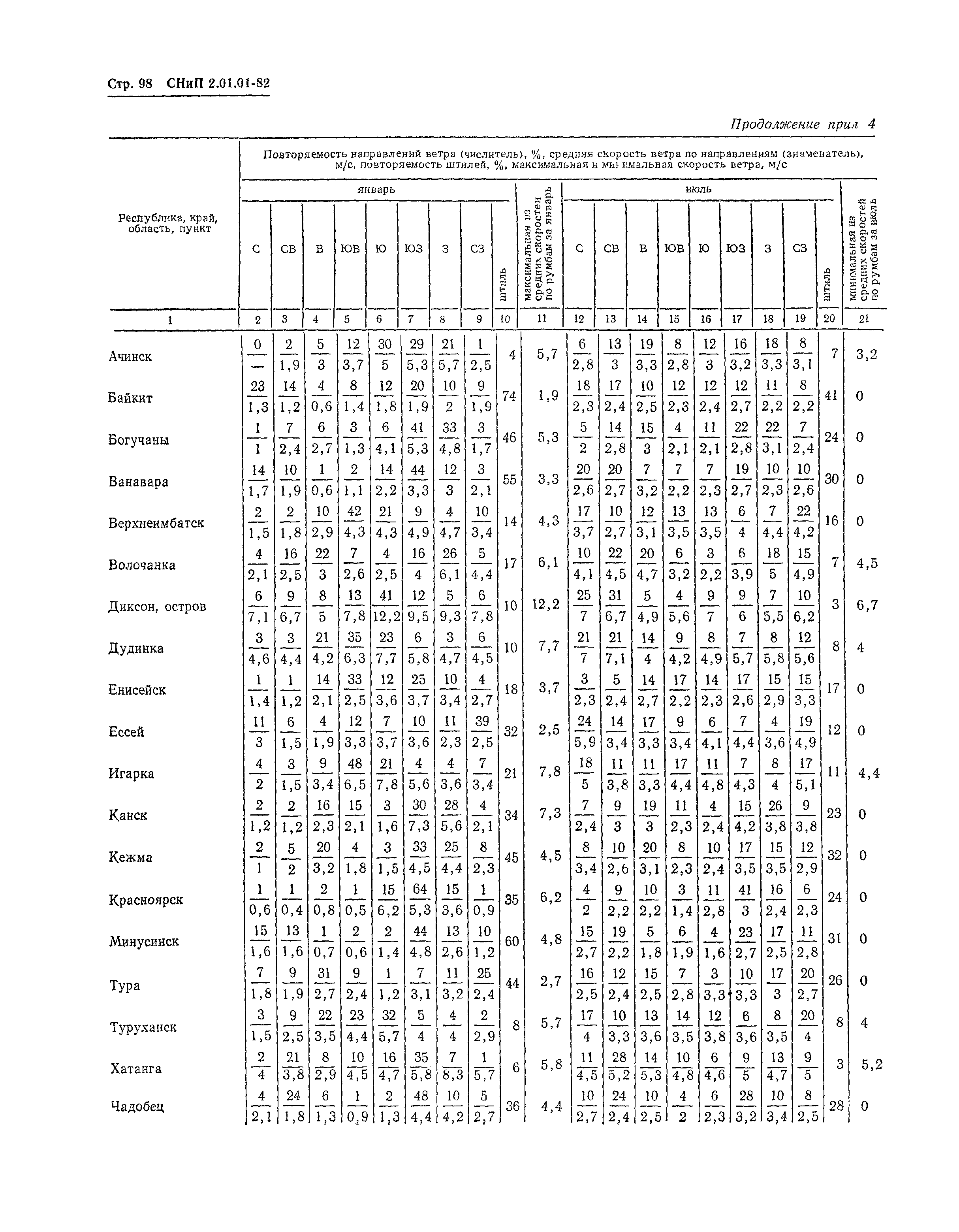 СНиП 2.01.01-82