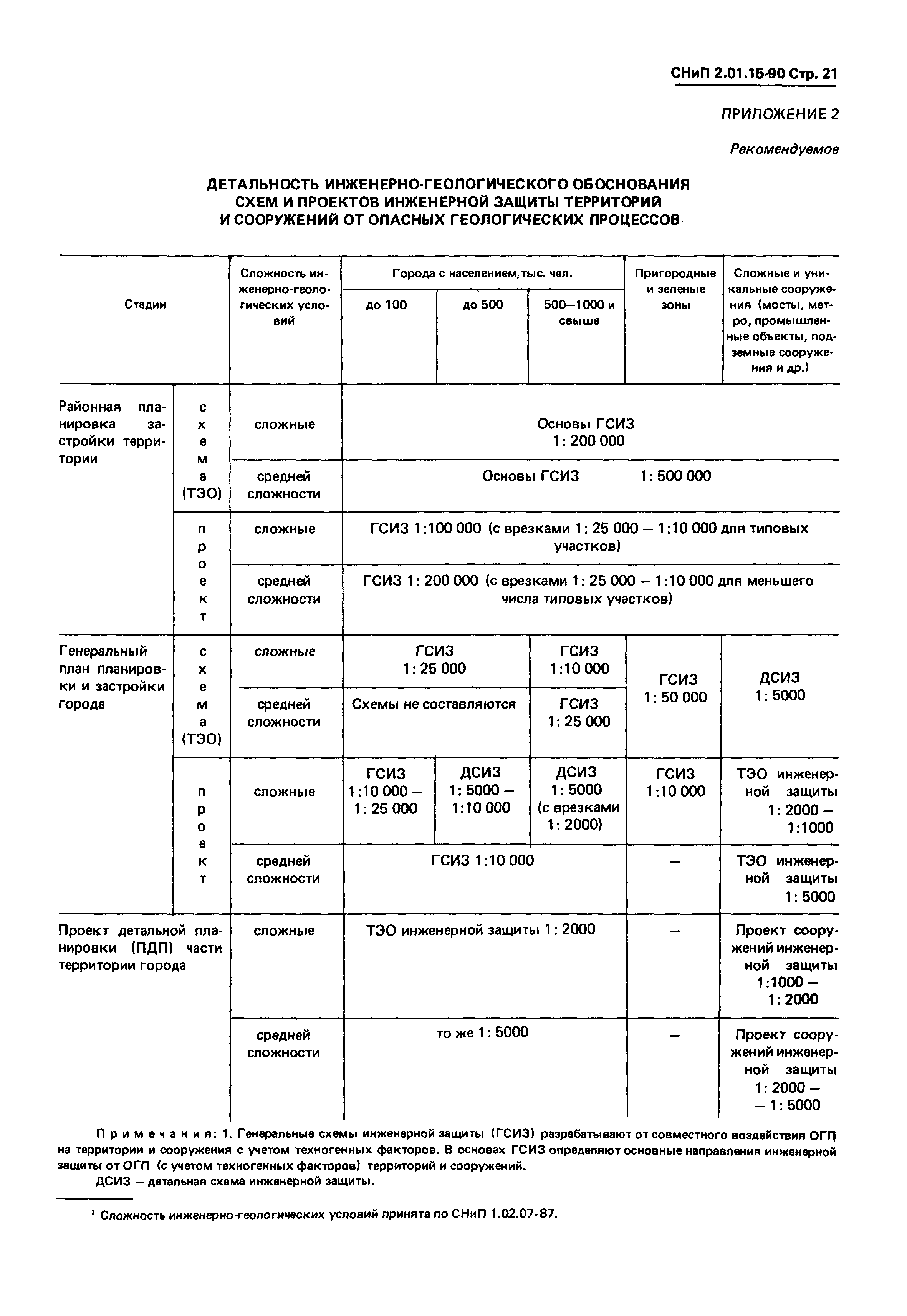 СНиП 2.01.15-90