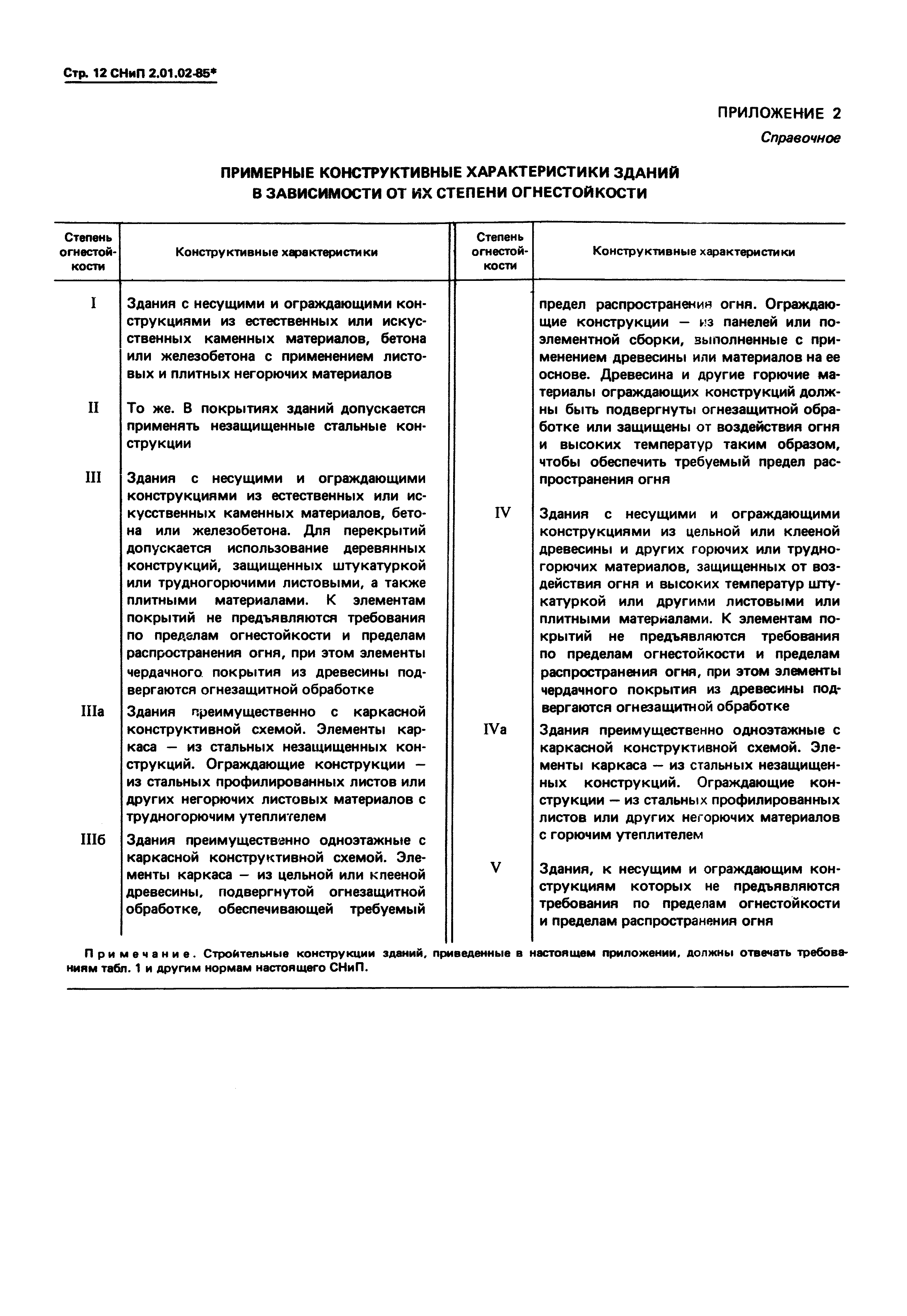 СНиП 2.01.02-85*