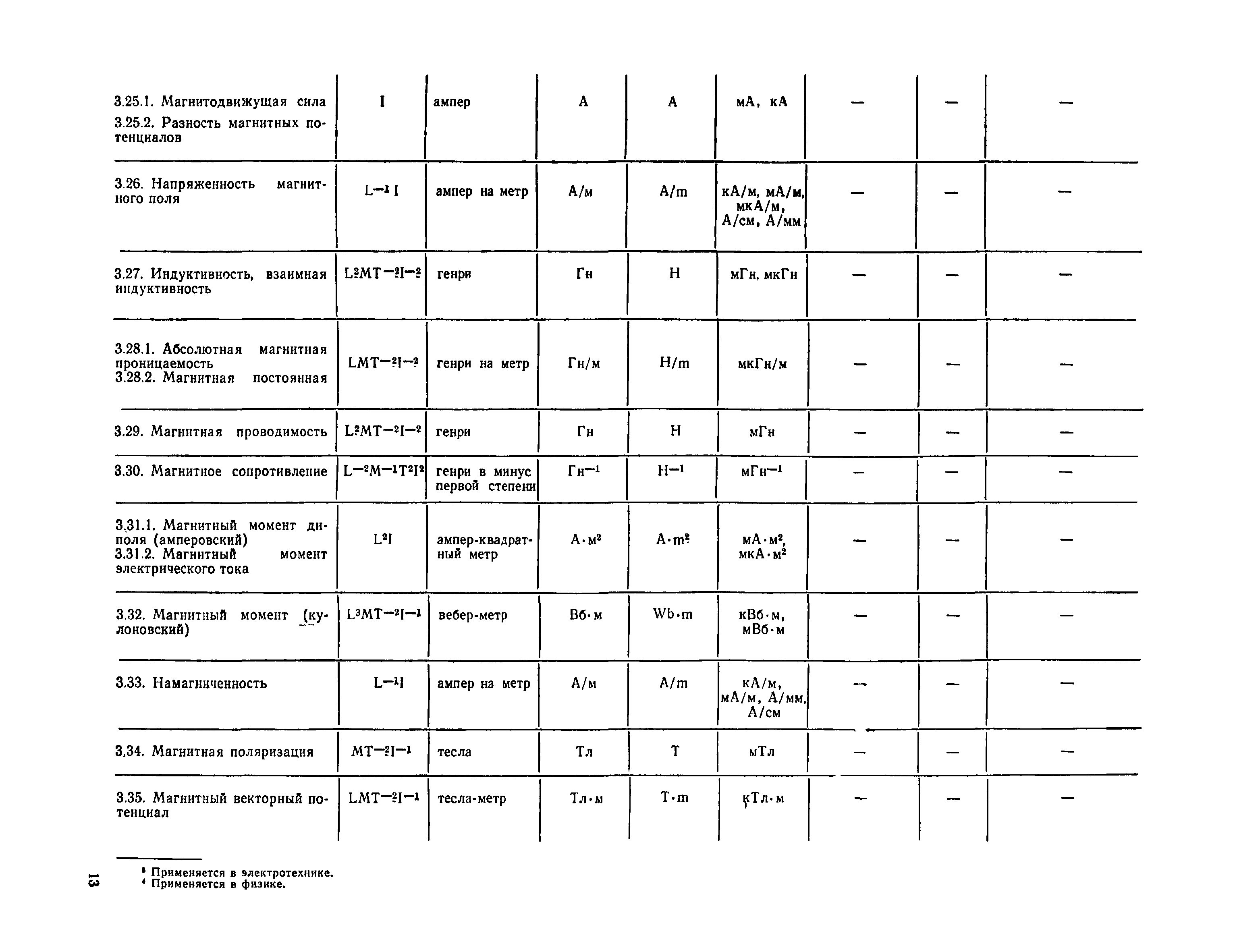 СН 528-80