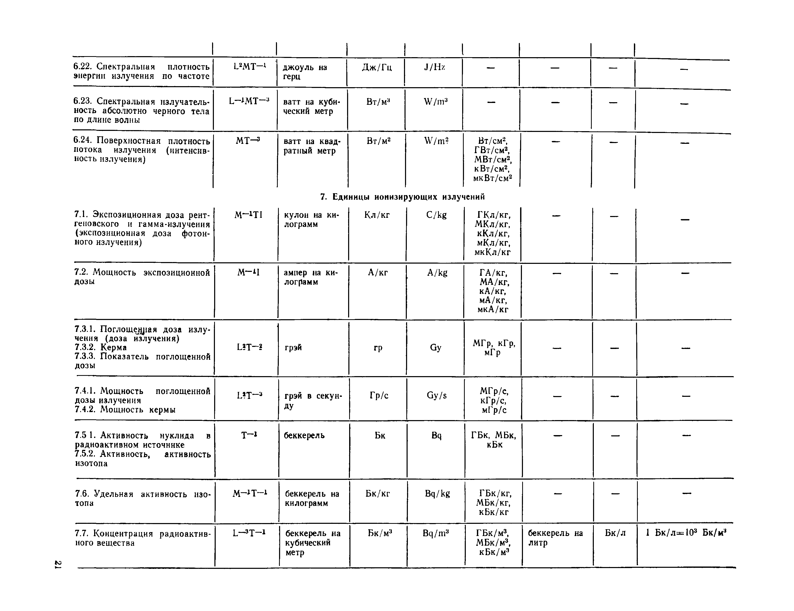 СН 528-80