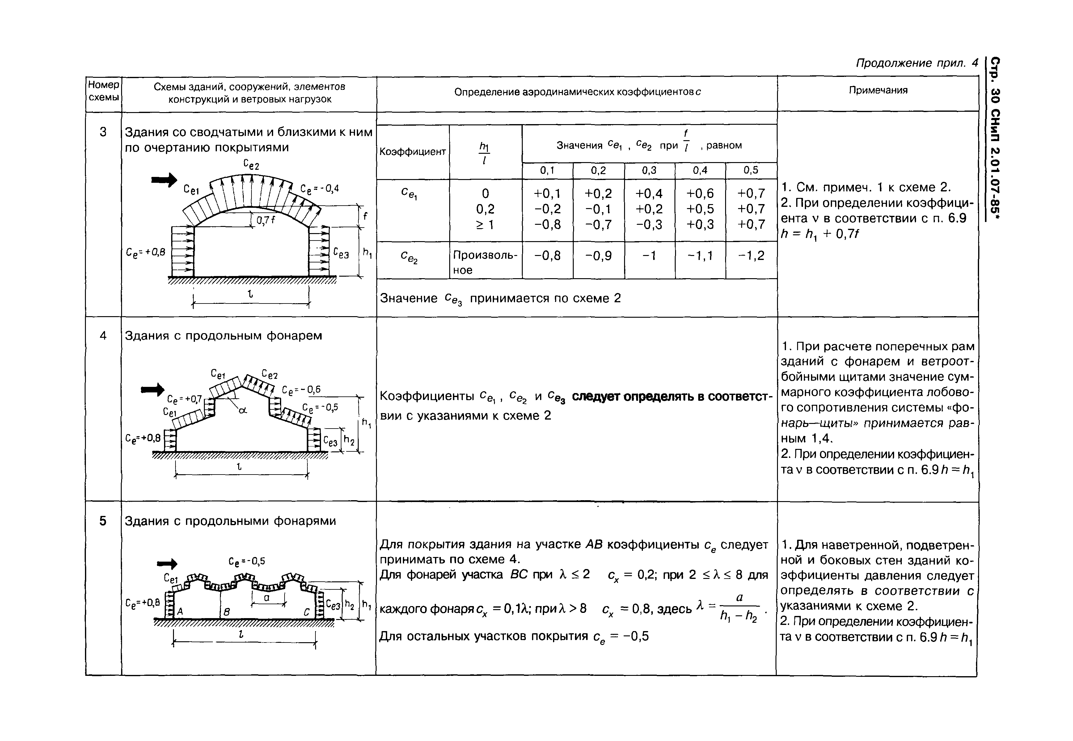 СНиП 2.01.07-85*