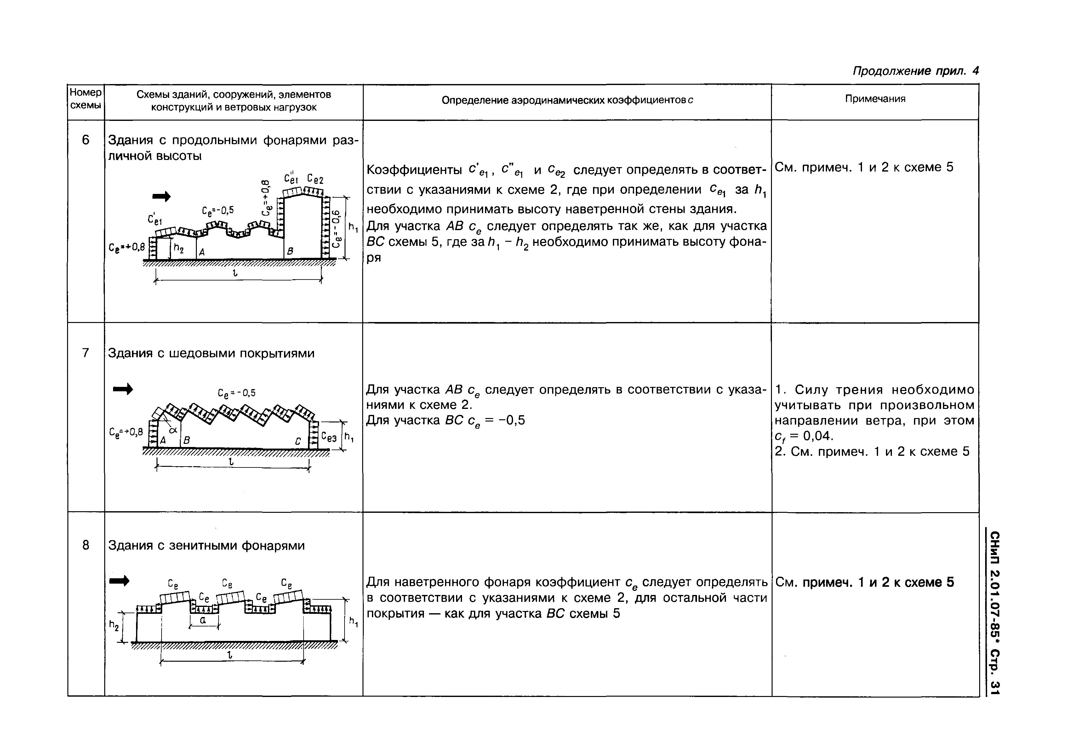 СНиП 2.01.07-85*