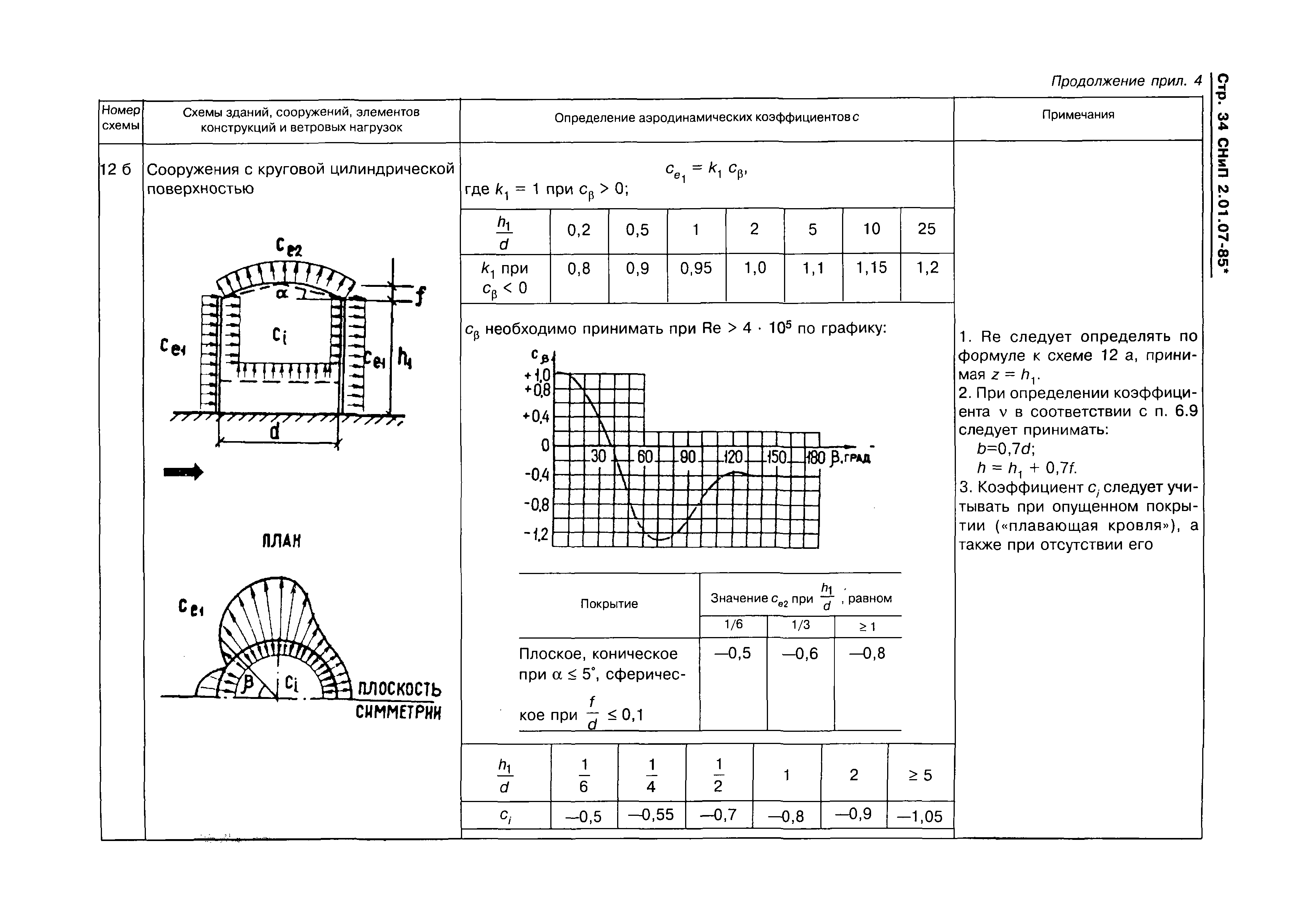 СНиП 2.01.07-85*