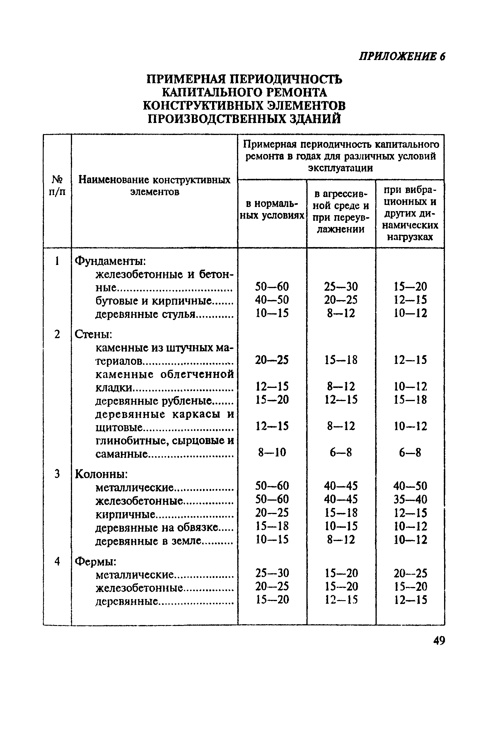 МДС 13-14.2000