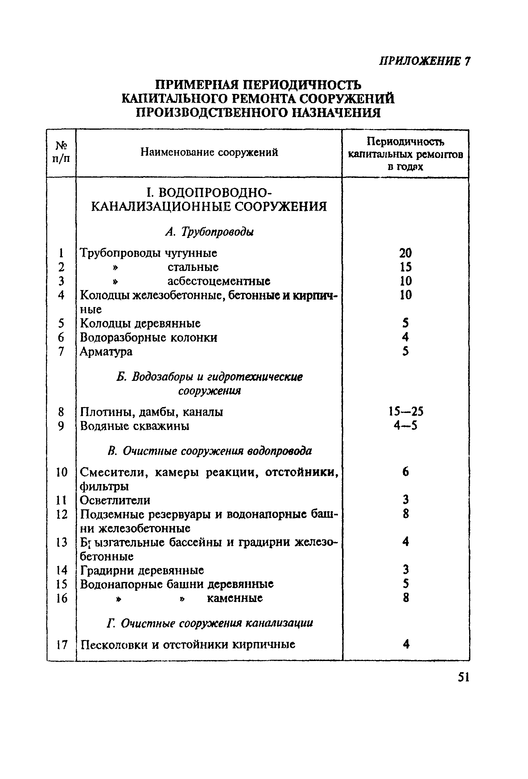 МДС 13-14.2000