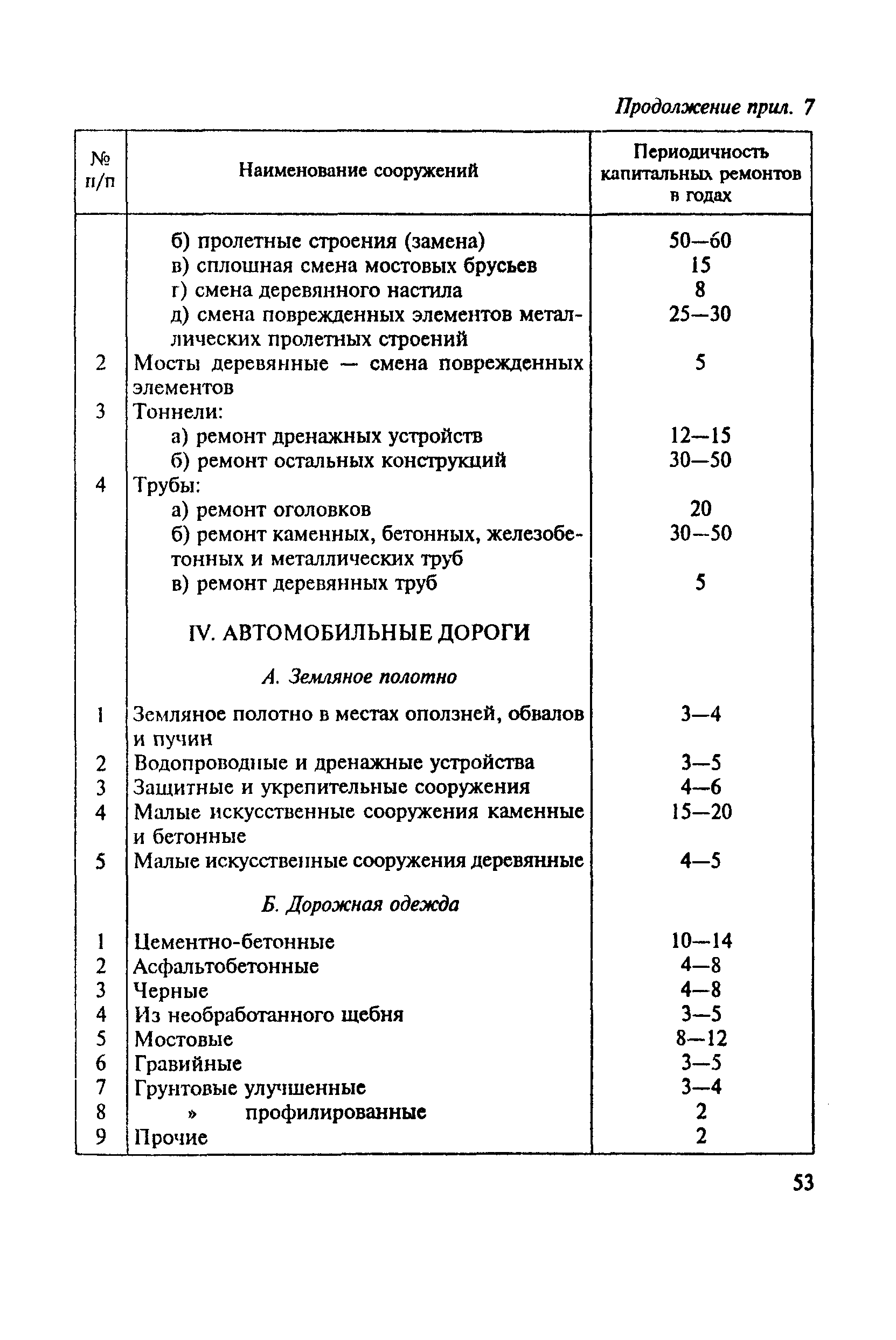 МДС 13-14.2000