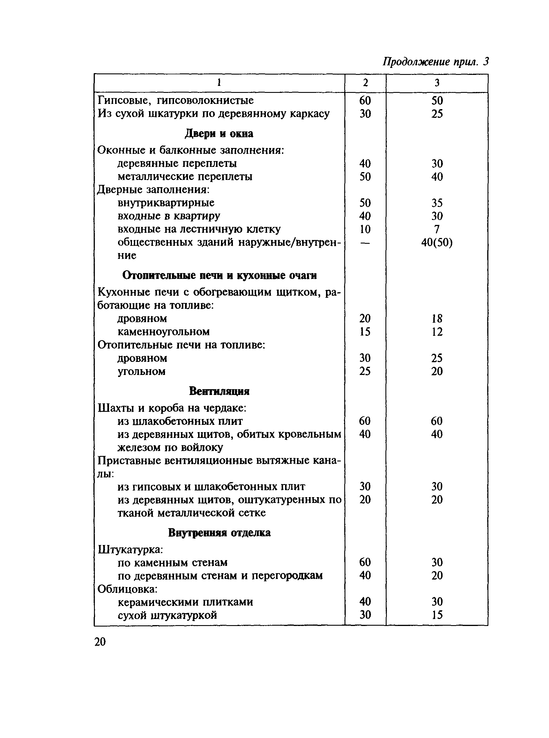 ВСН 58-88(р)