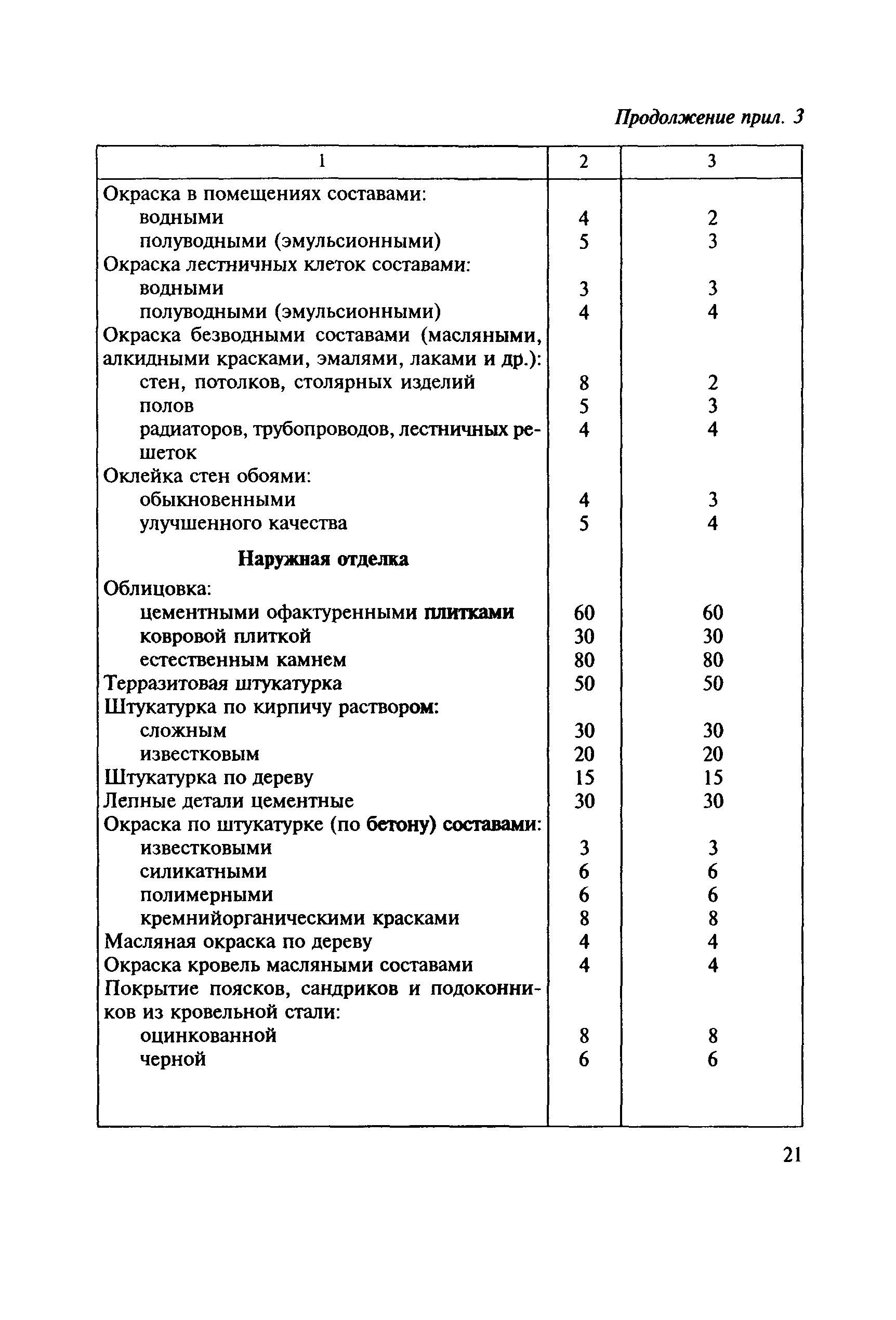 ВСН 58-88(р)