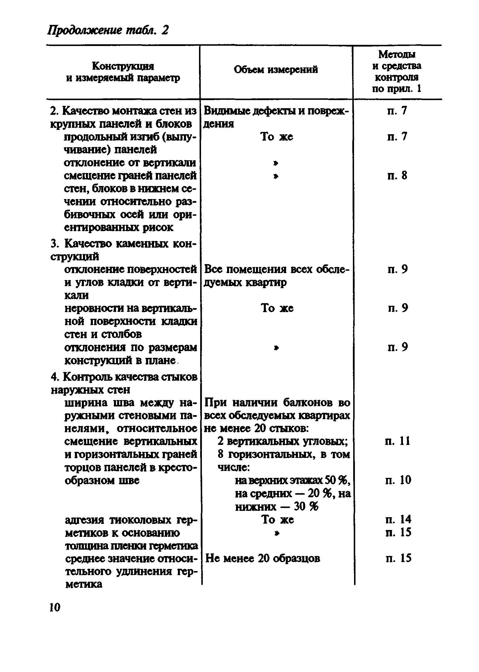 ВСН 57-88(р)