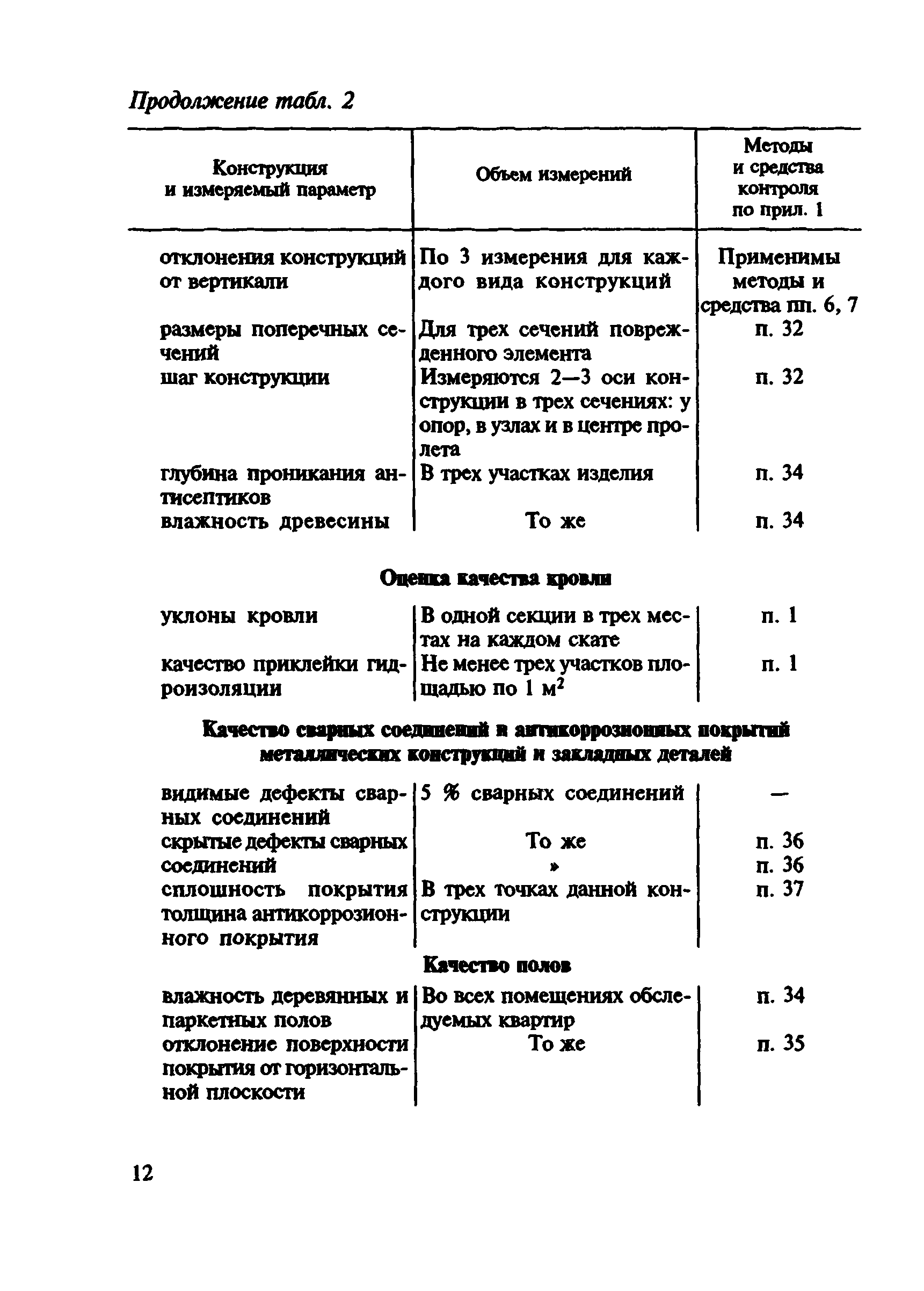 ВСН 57-88(р)