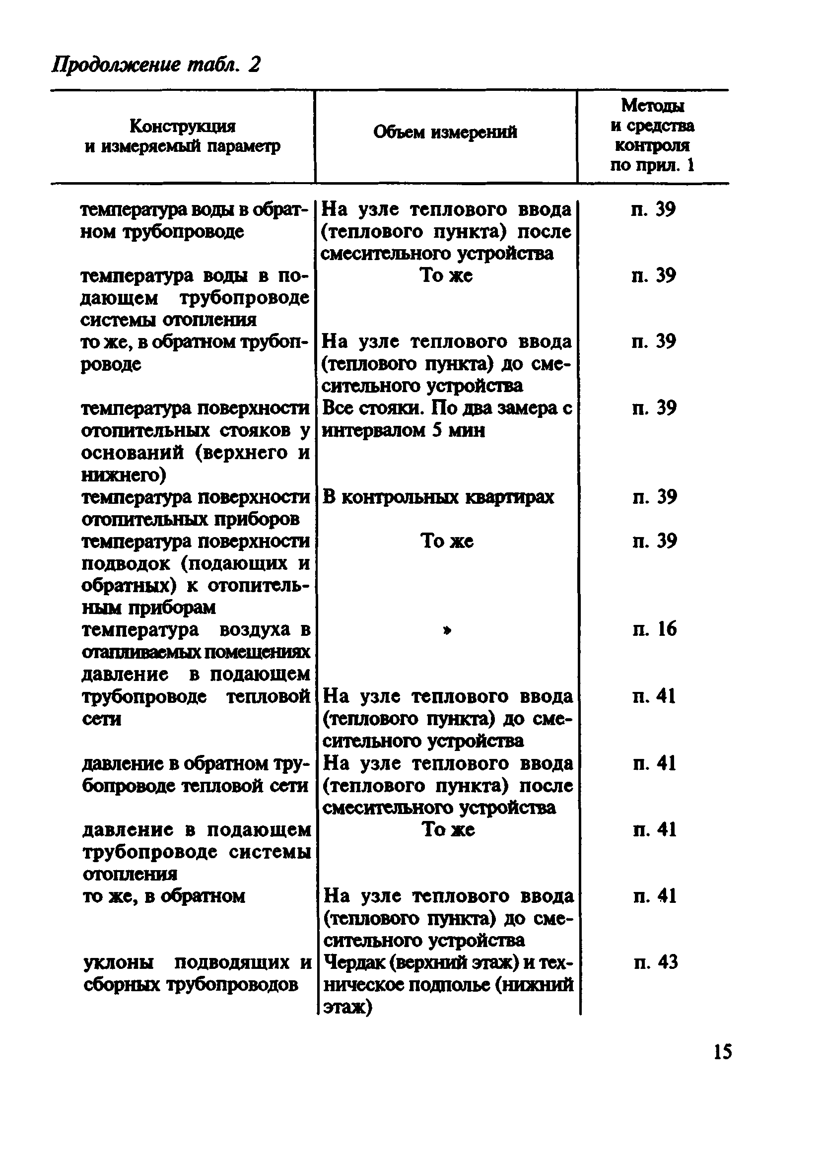 ВСН 57-88(р)