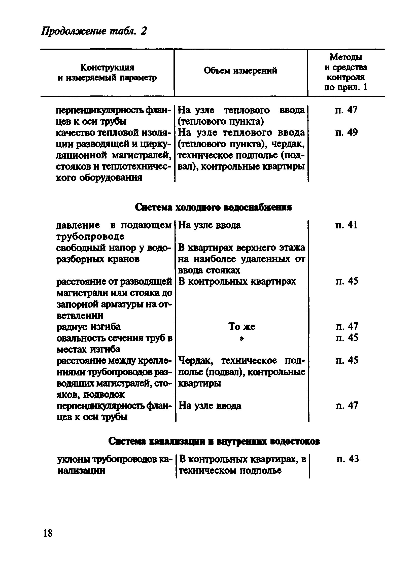 ВСН 57-88(р)