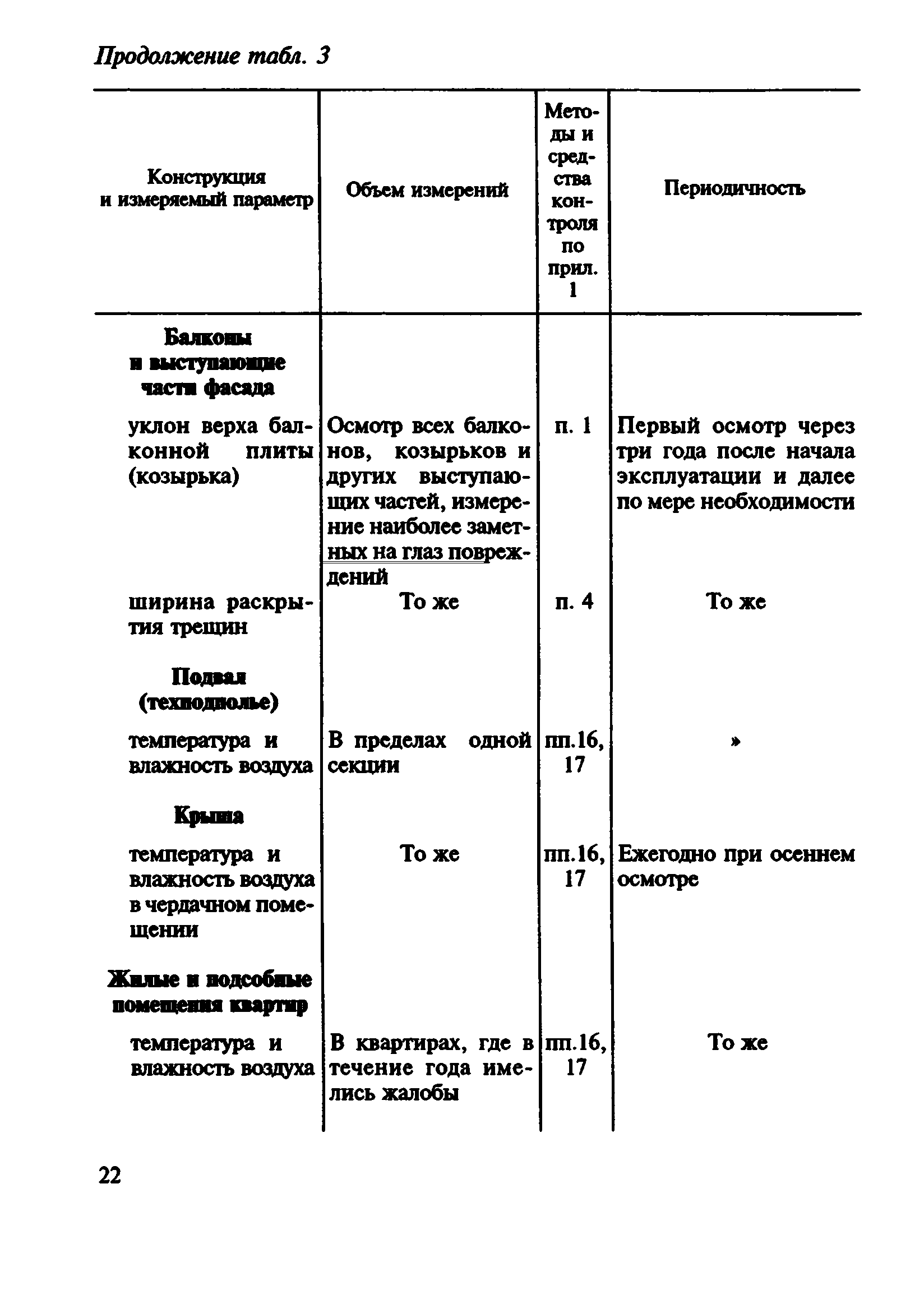 ВСН 57-88(р)