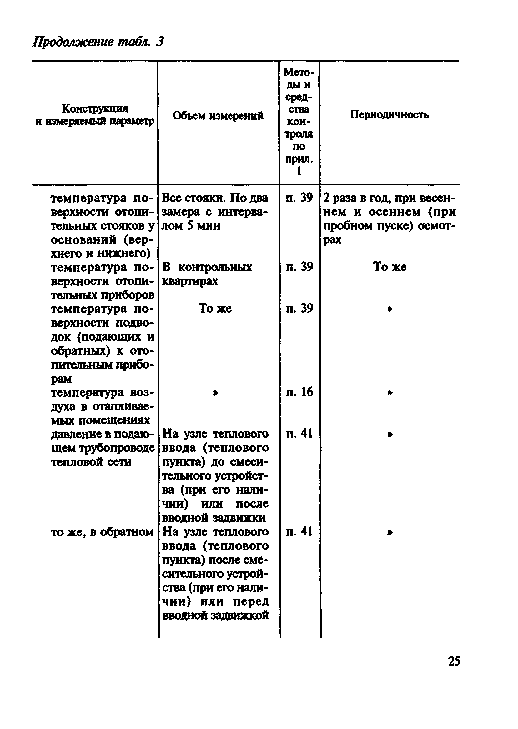 ВСН 57-88(р)