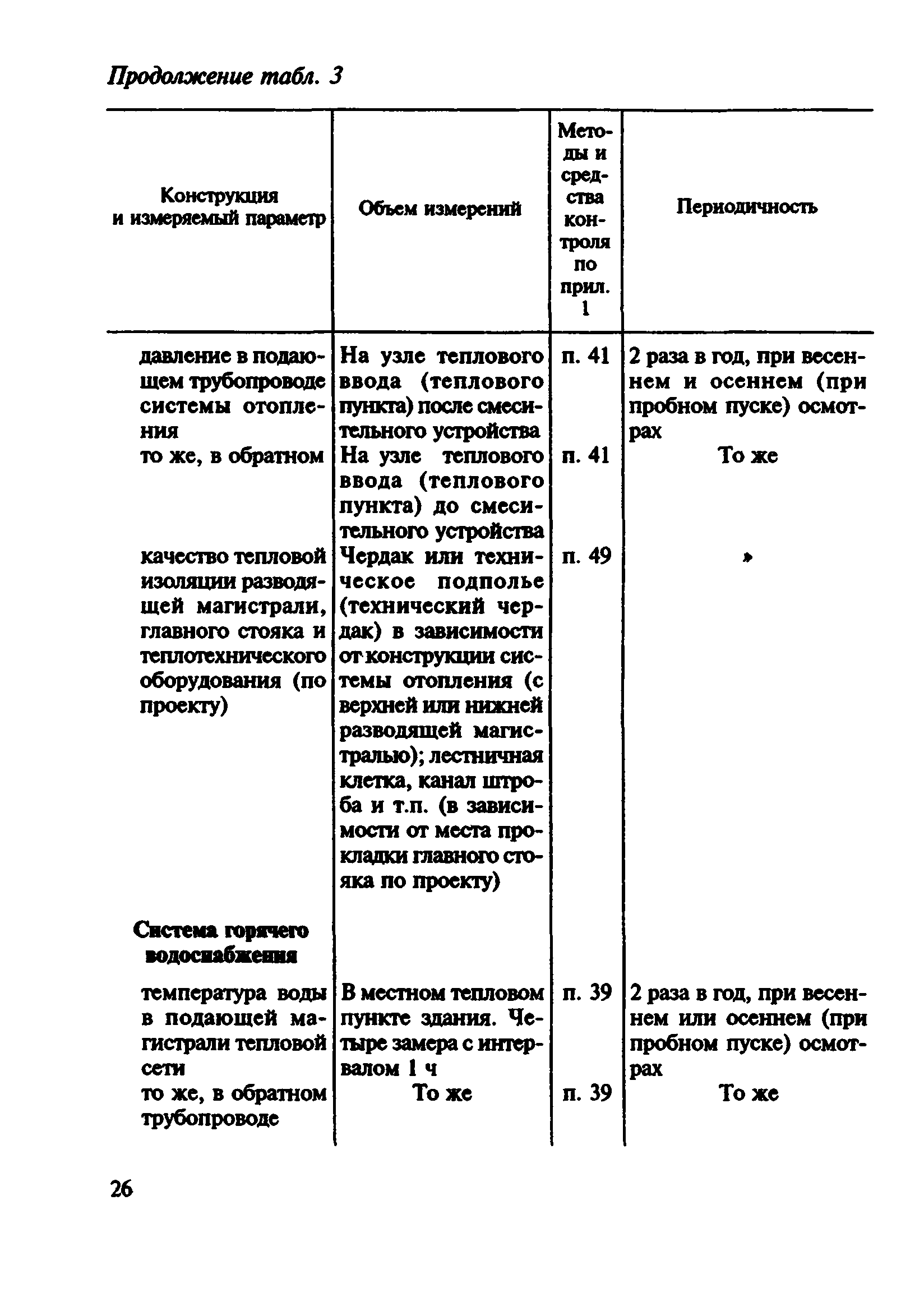 ВСН 57-88(р)