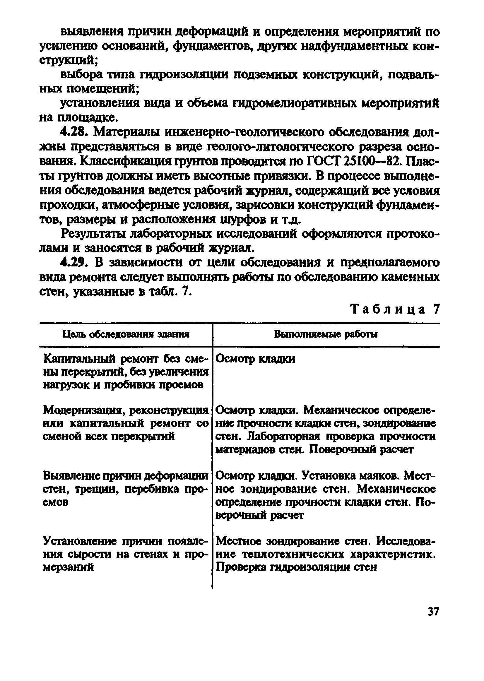 ВСН 57-88(р)