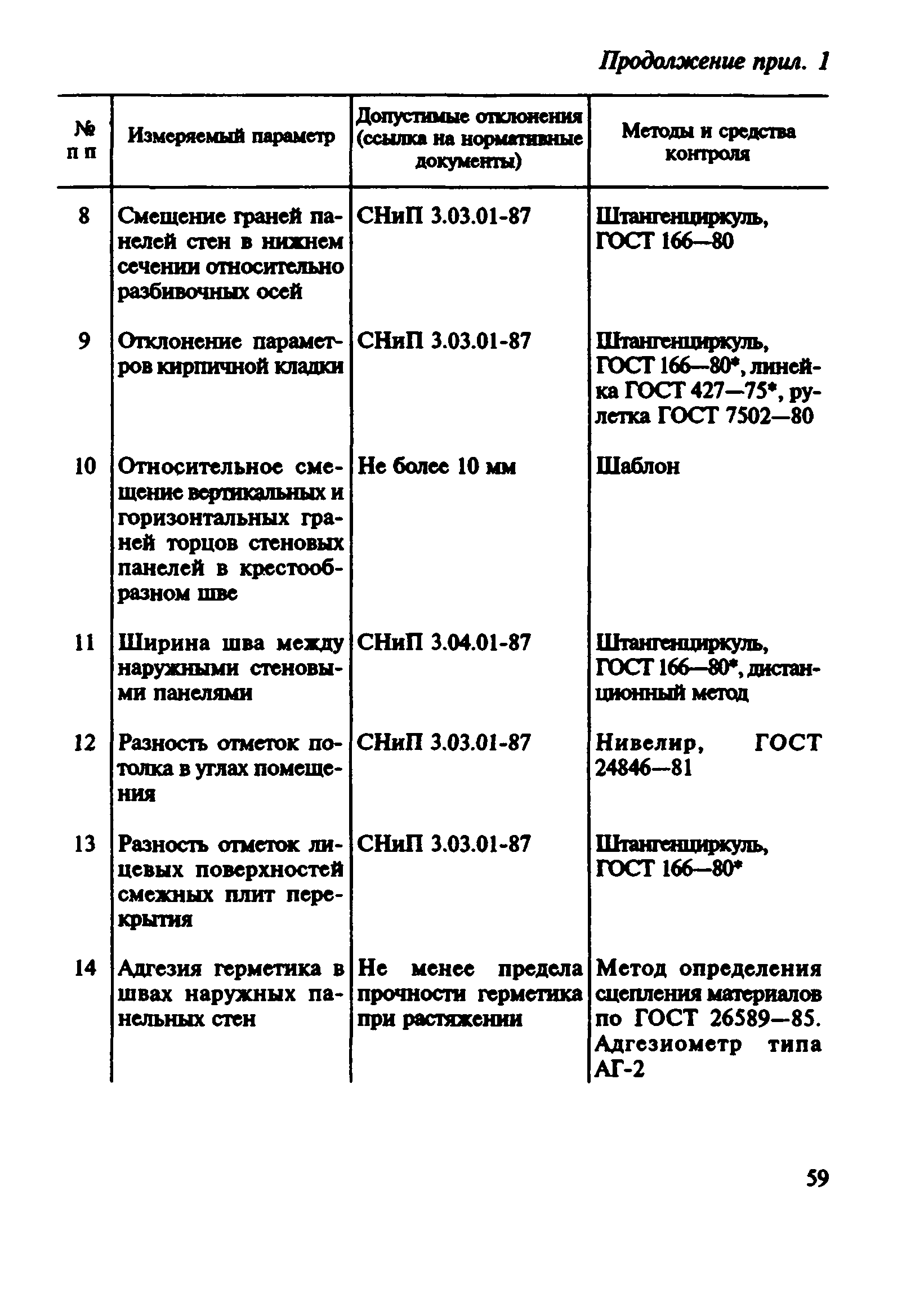 ВСН 57-88(р)