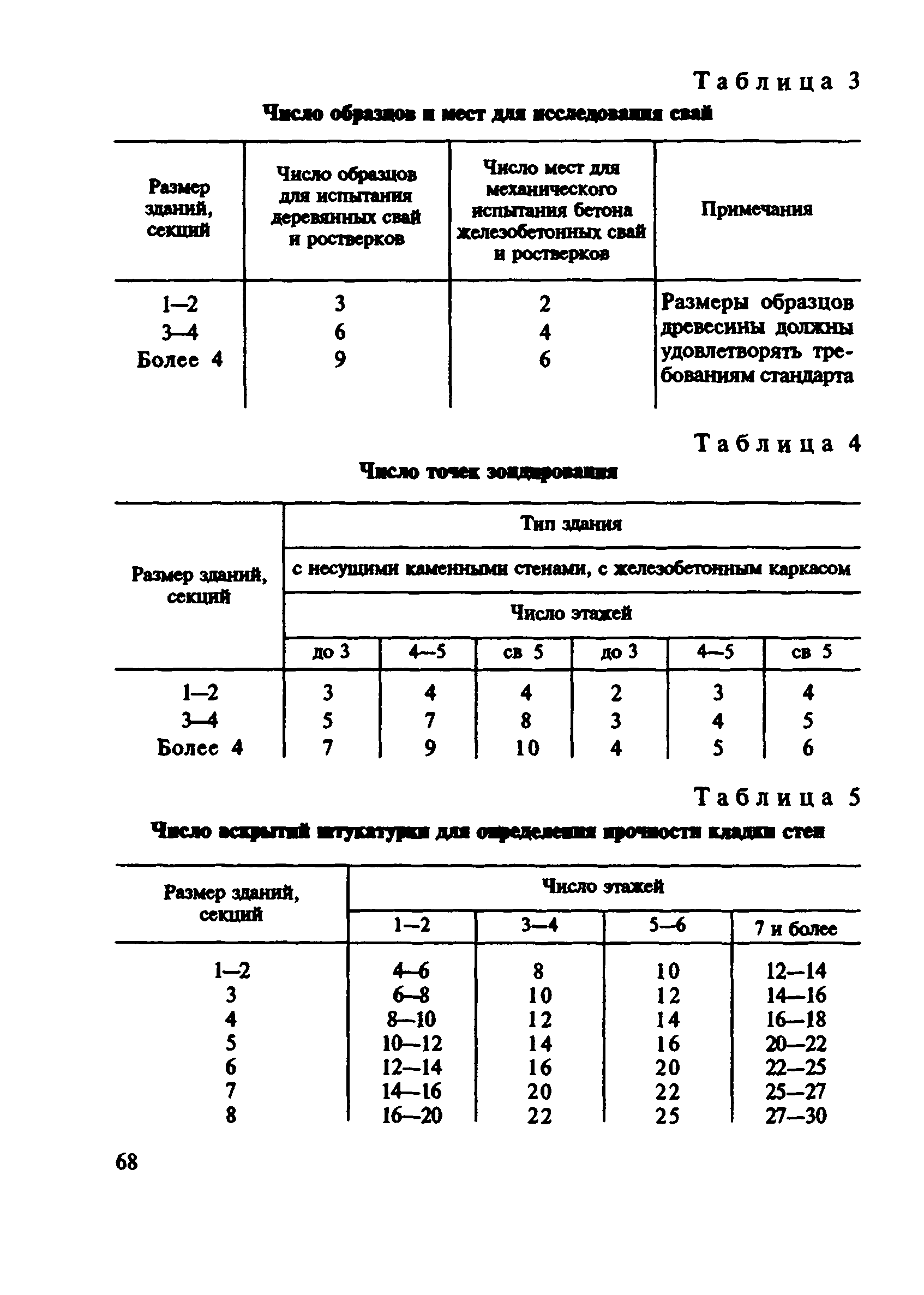 ВСН 57-88(р)