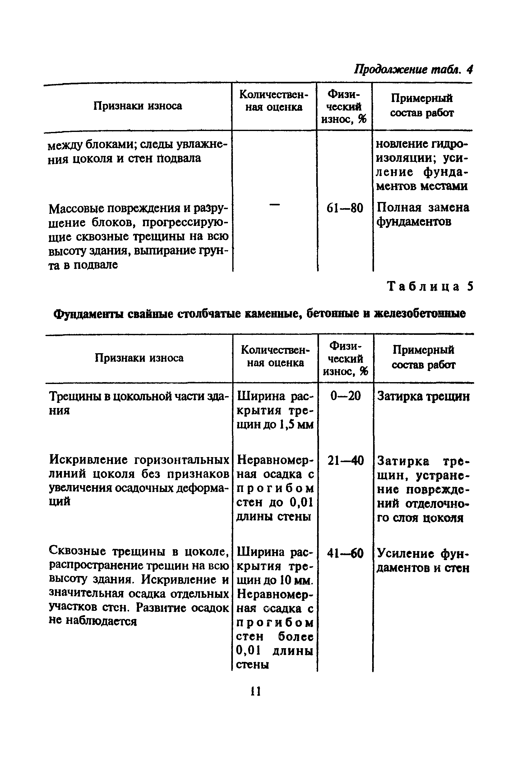 ВСН 53-86(р)