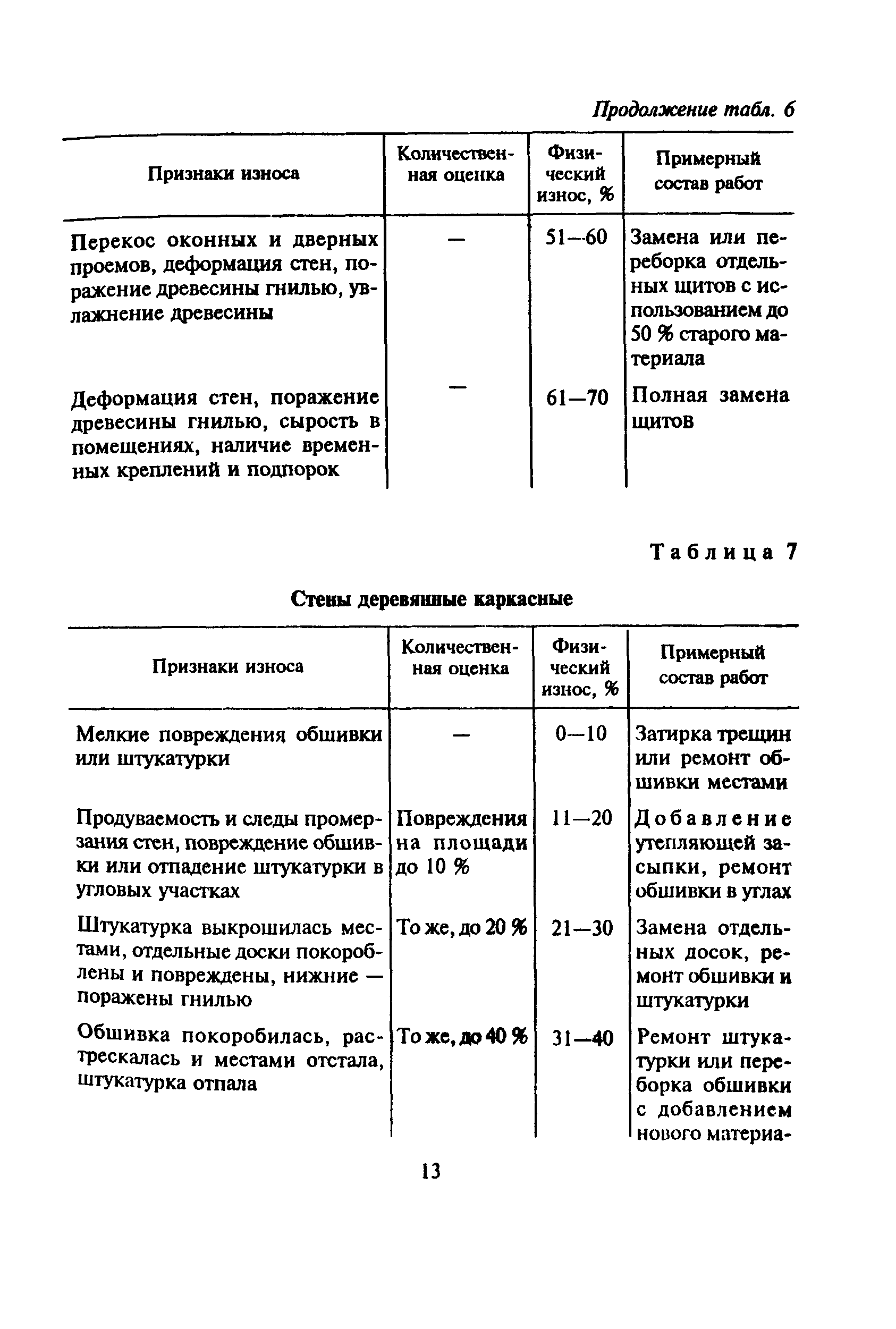 ВСН 53-86(р)