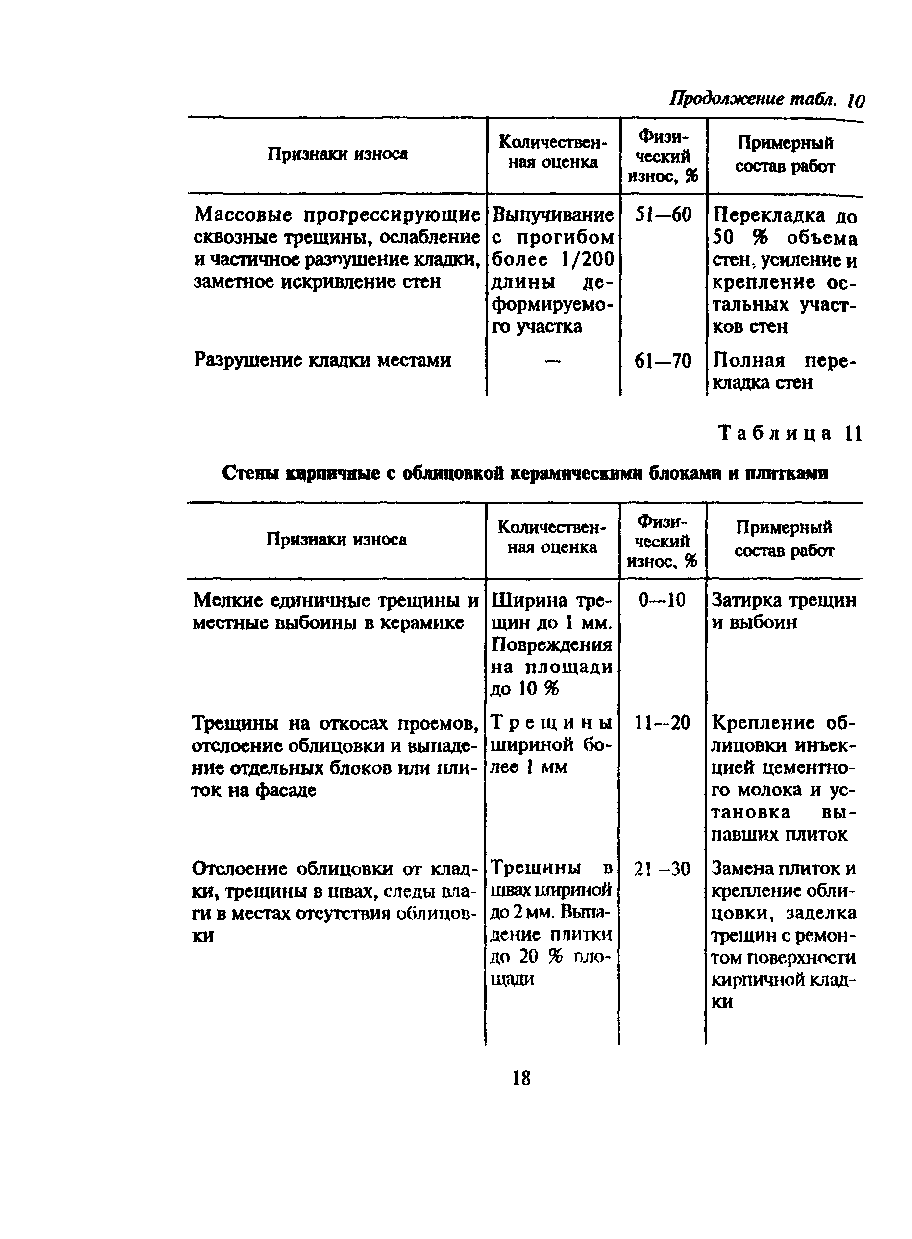 ВСН 53-86(р)