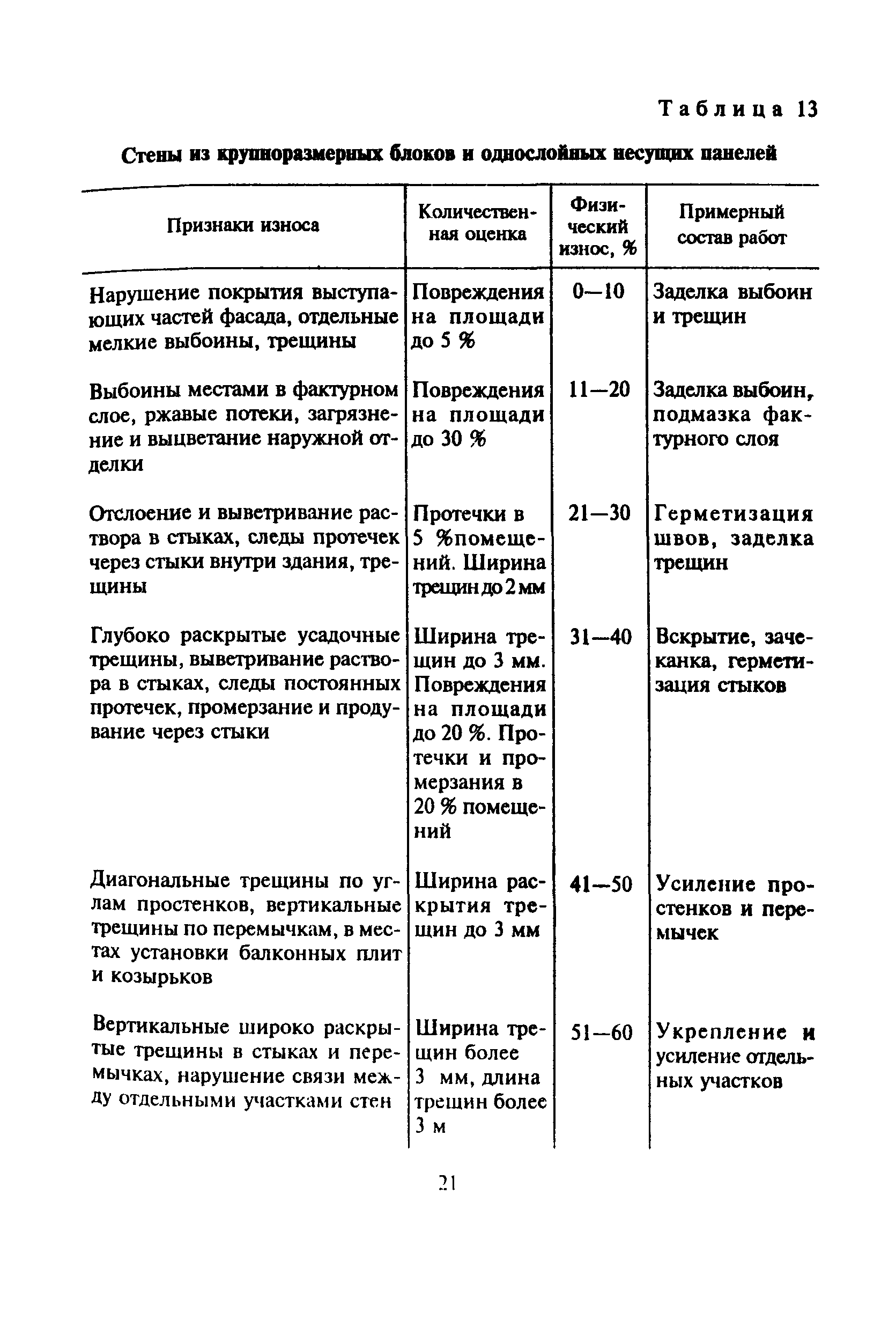 ВСН 53-86(р)