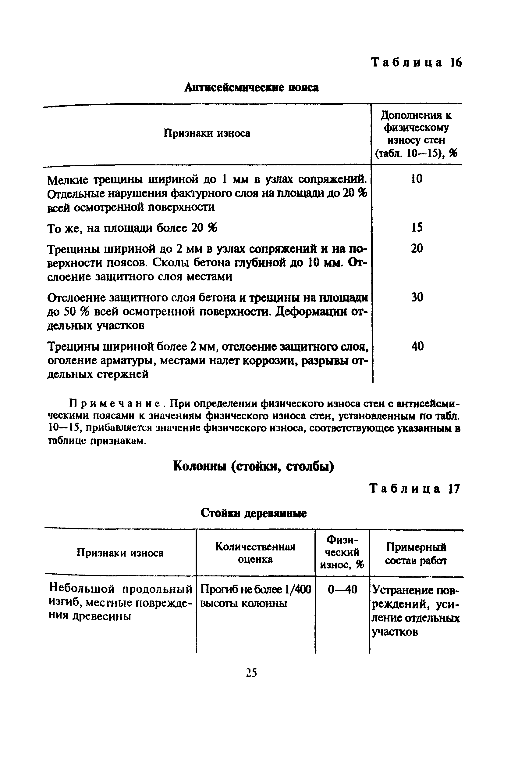 ВСН 53-86(р)