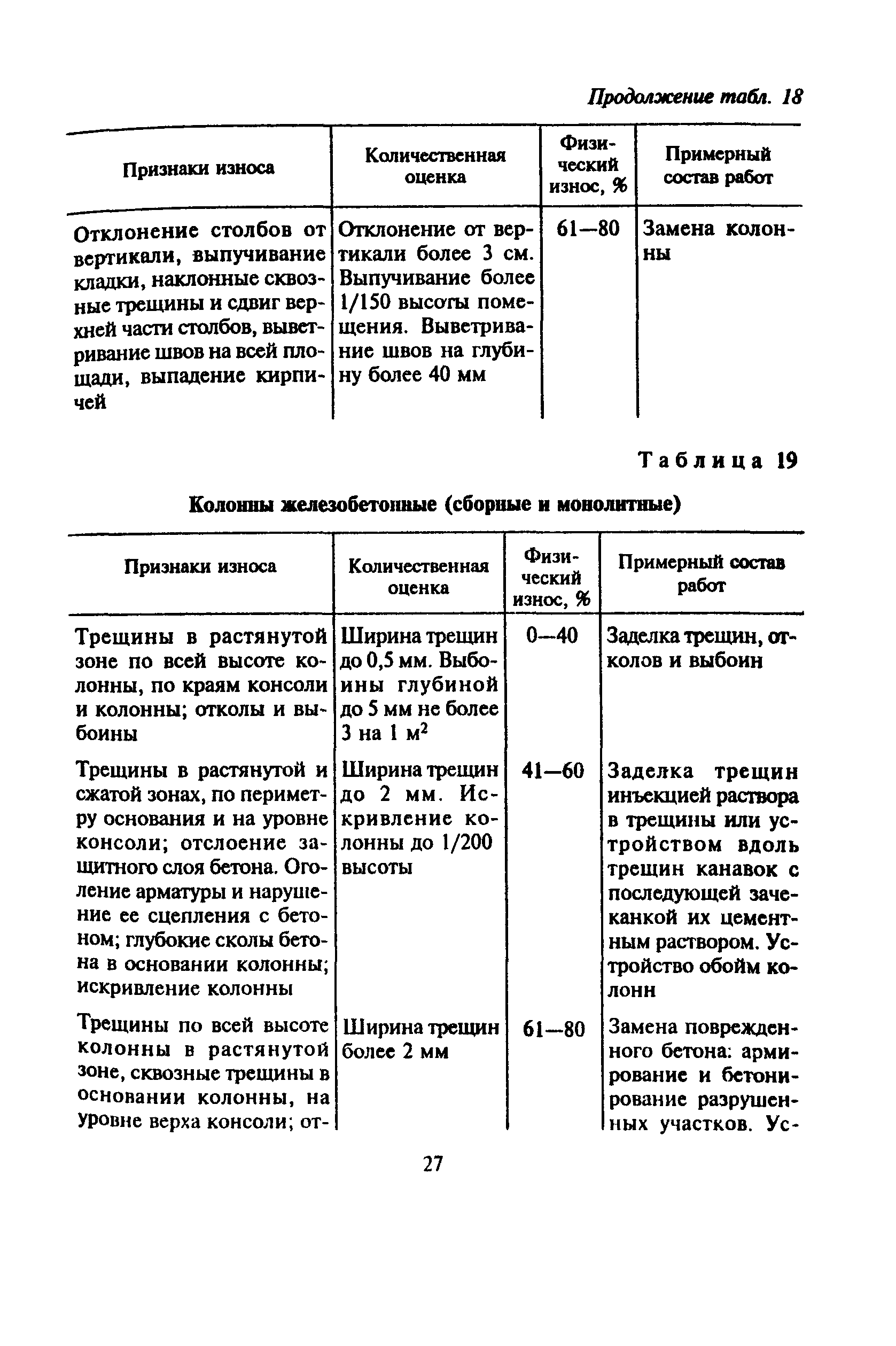 ВСН 53-86(р)