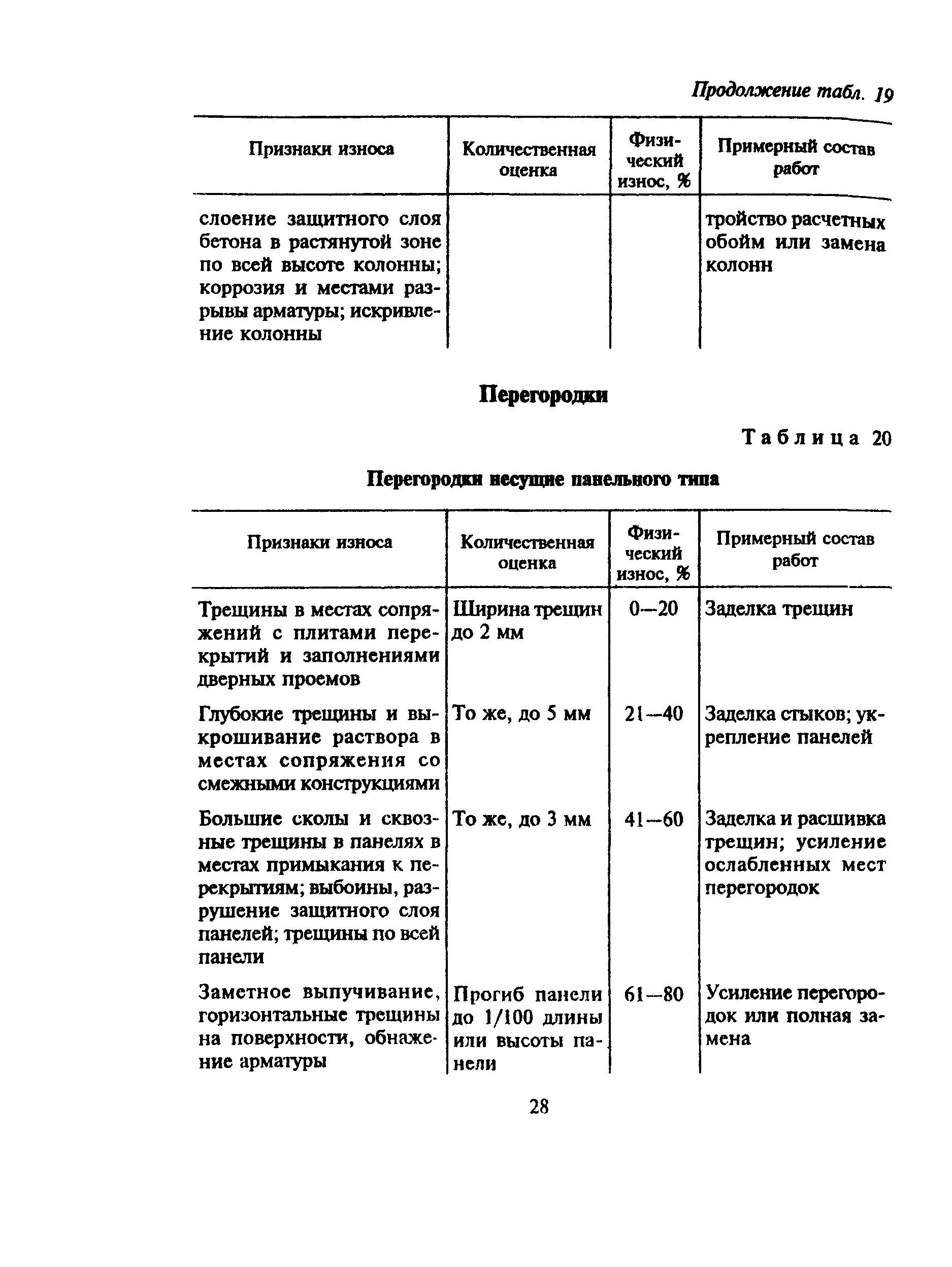 ВСН 53-86(р)