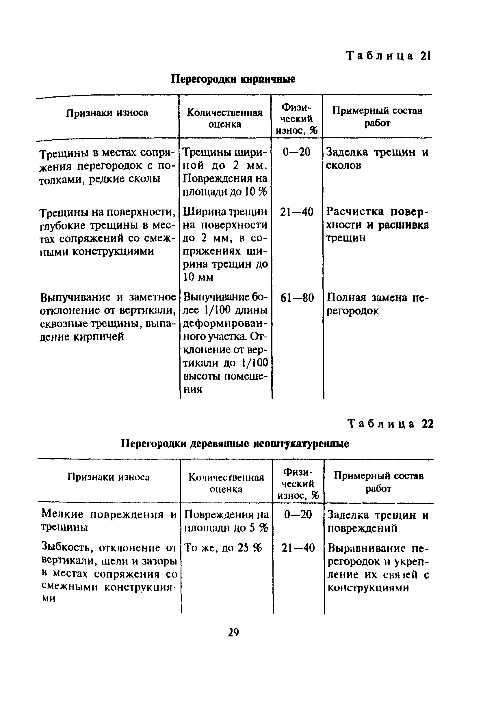 ВСН 53-86(р)