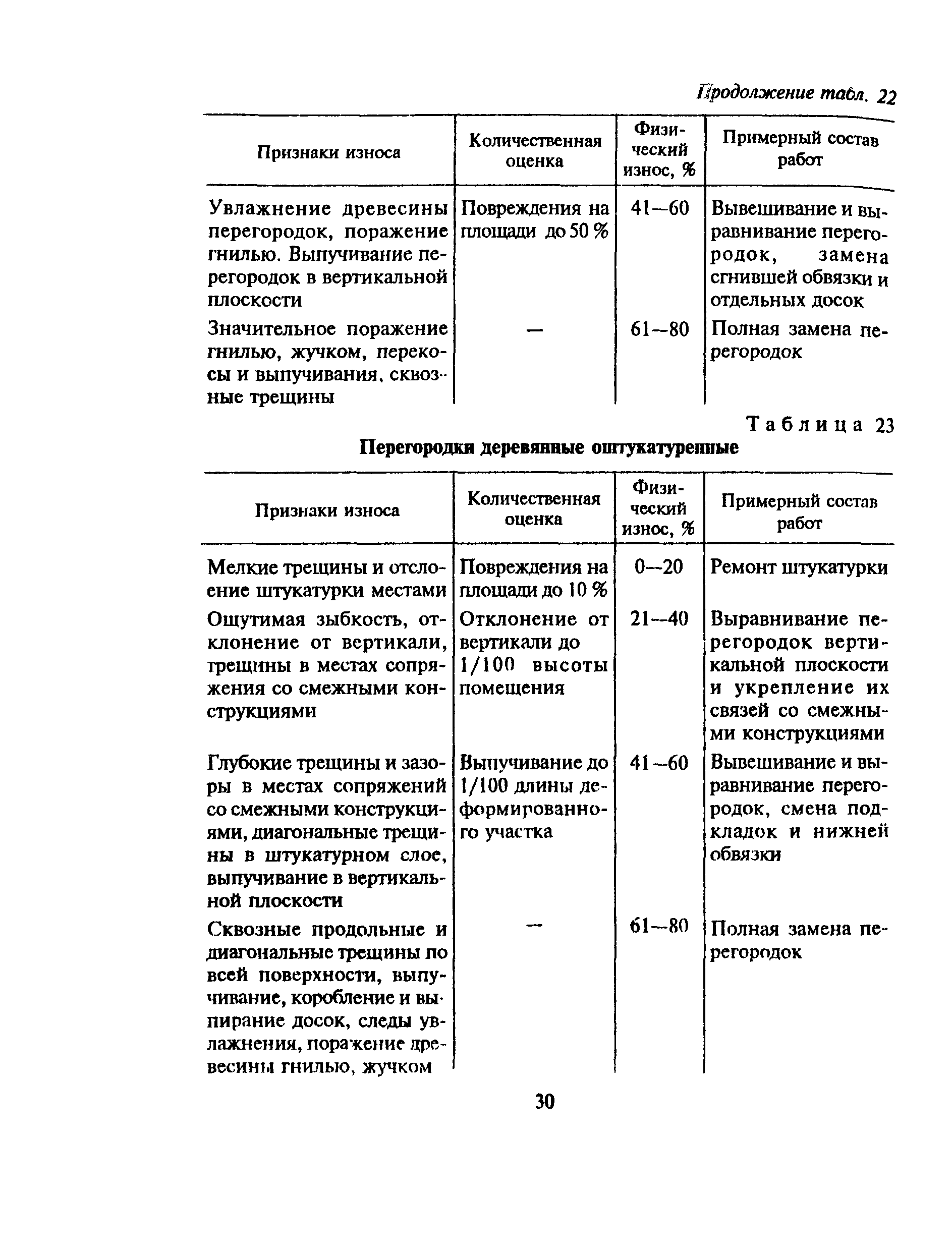 ВСН 53-86(р)