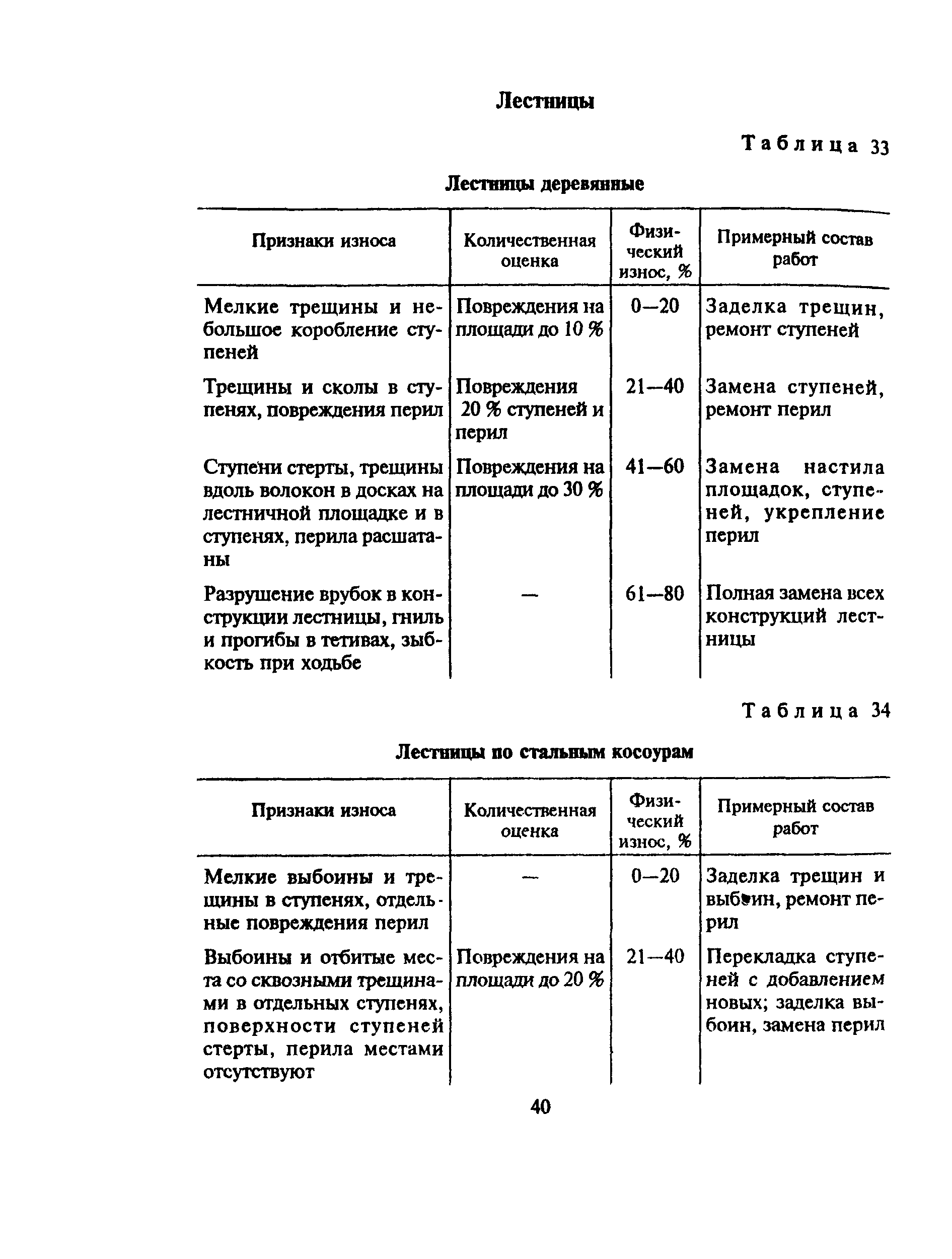 ВСН 53-86(р)