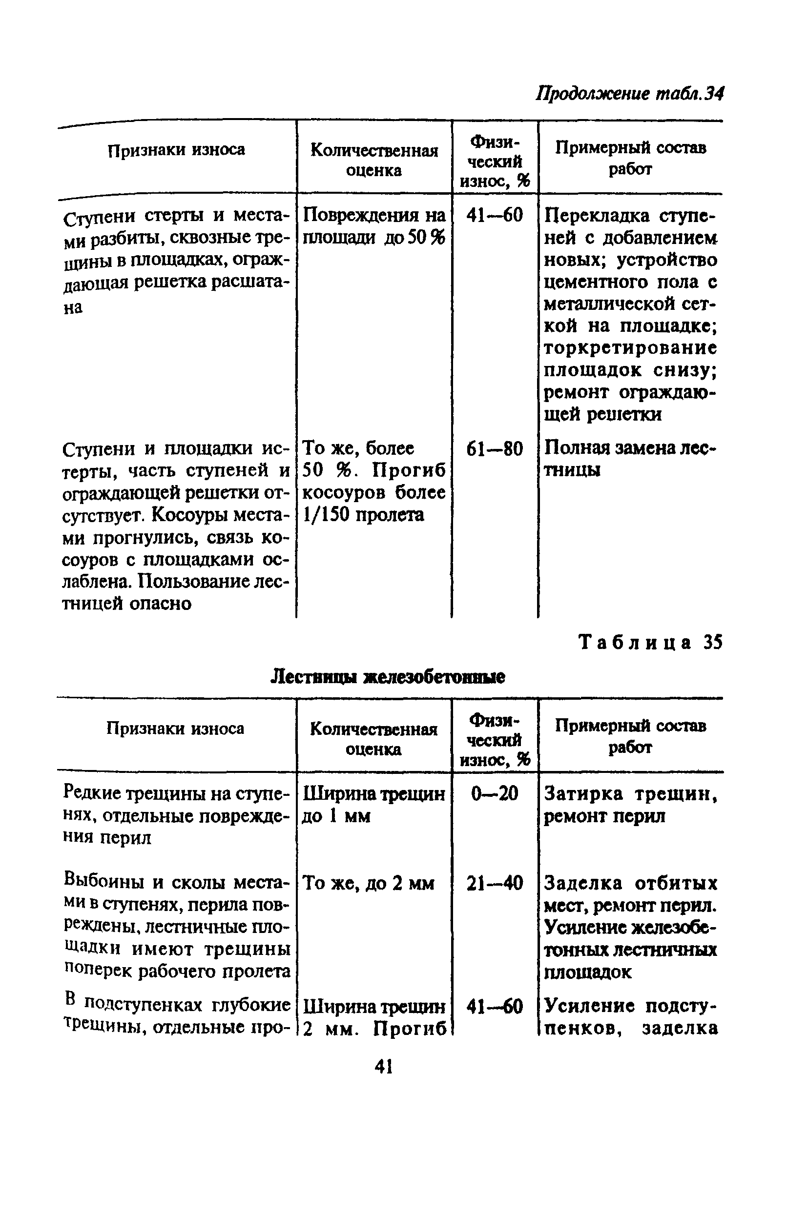 ВСН 53-86(р)
