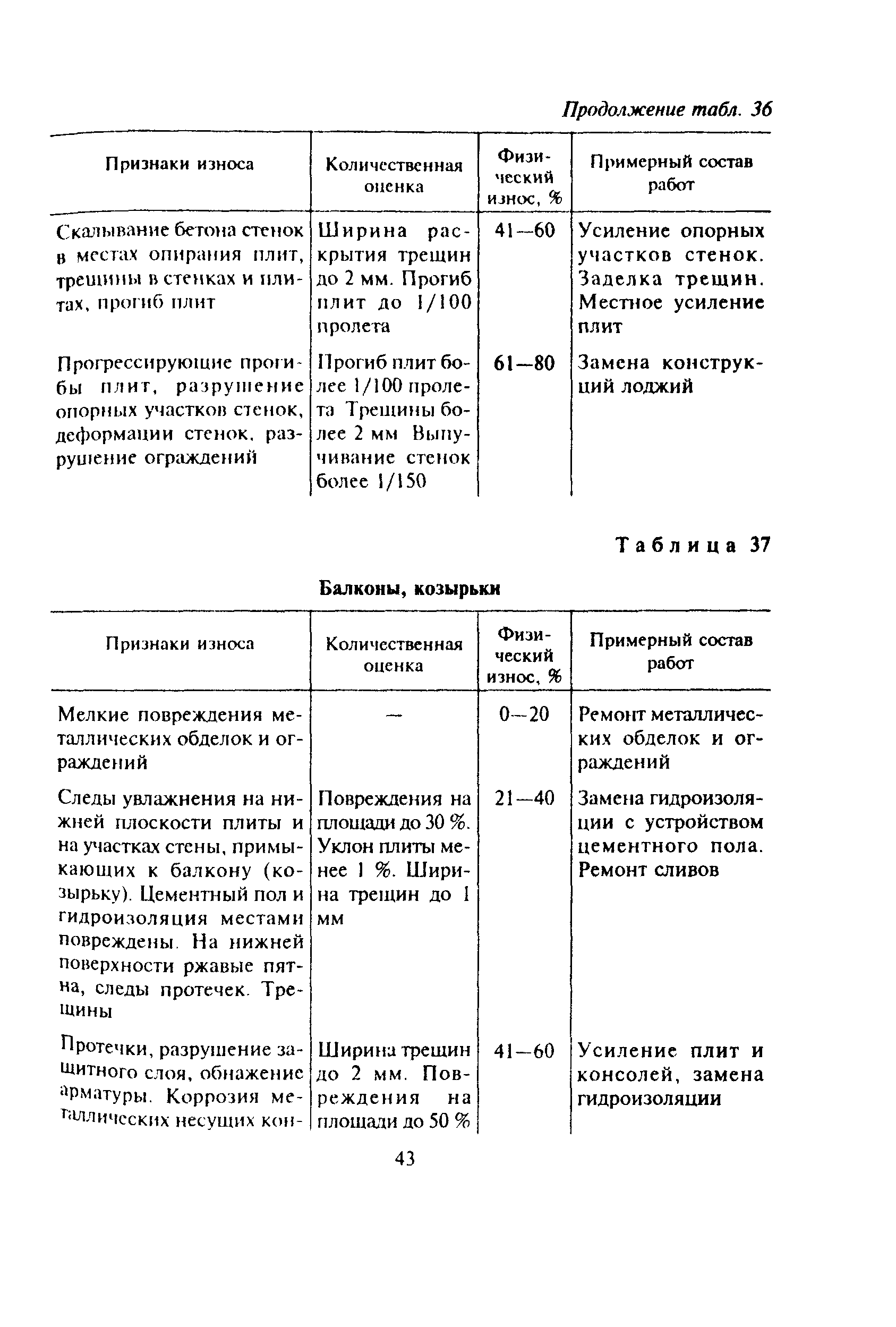 ВСН 53-86(р)