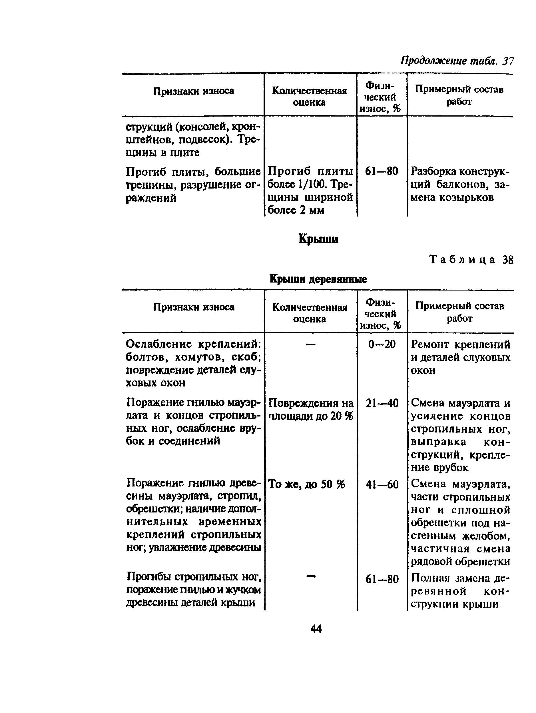 ВСН 53-86(р)